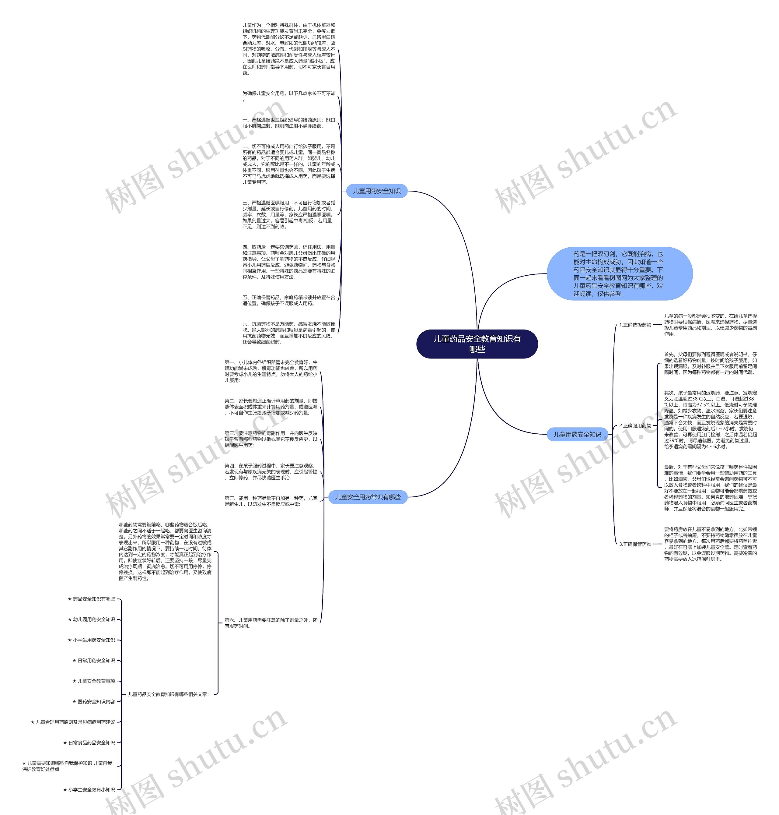 儿童药品安全教育知识有哪些思维导图