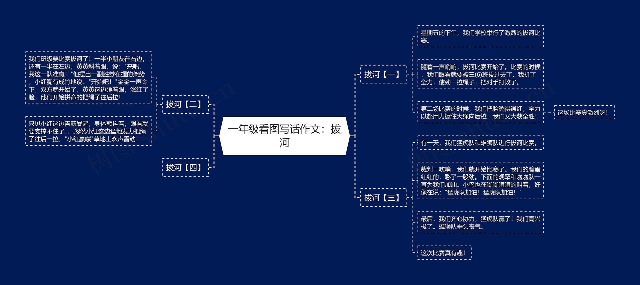 一年级看图写话作文：拔河