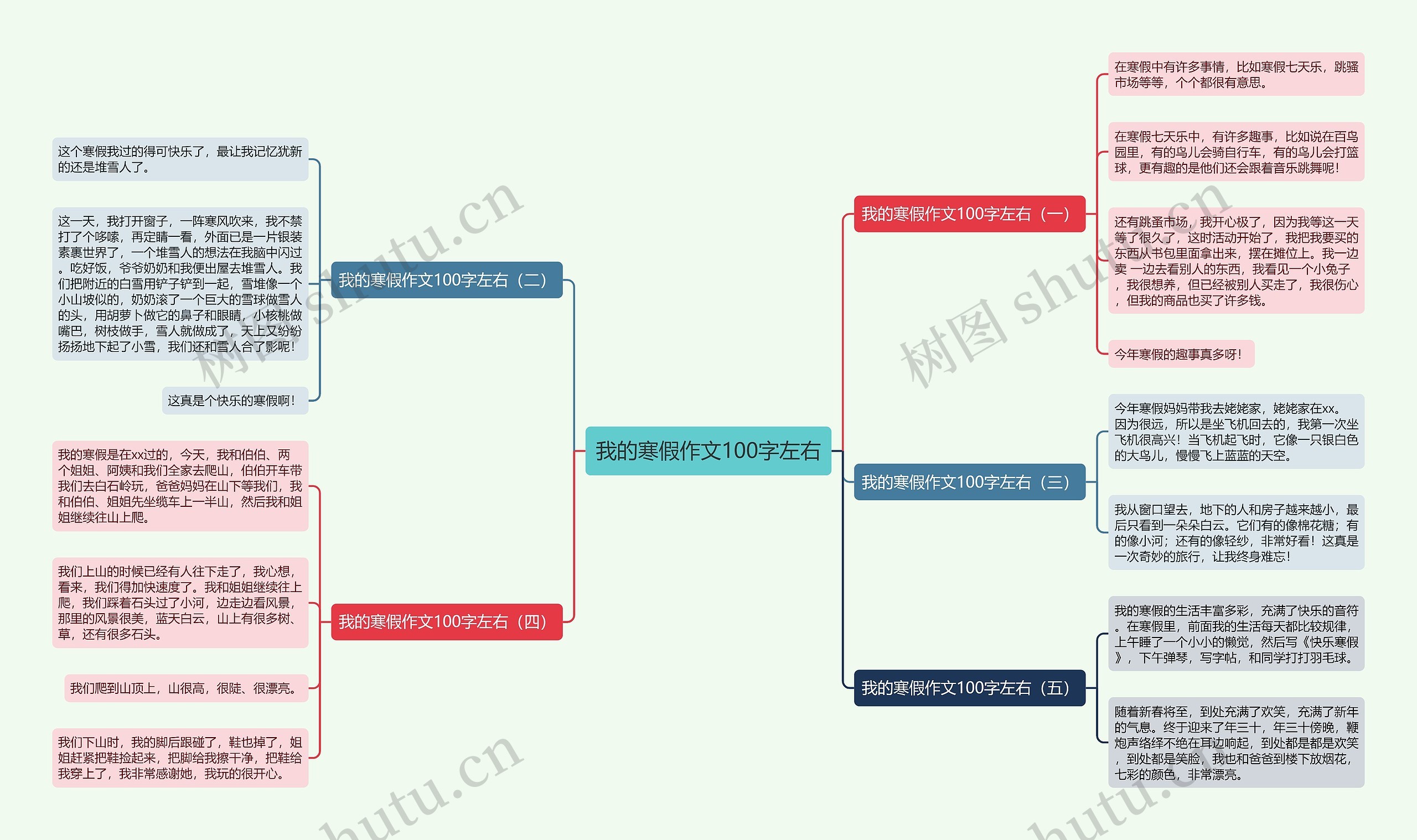 我的寒假作文100字左右思维导图