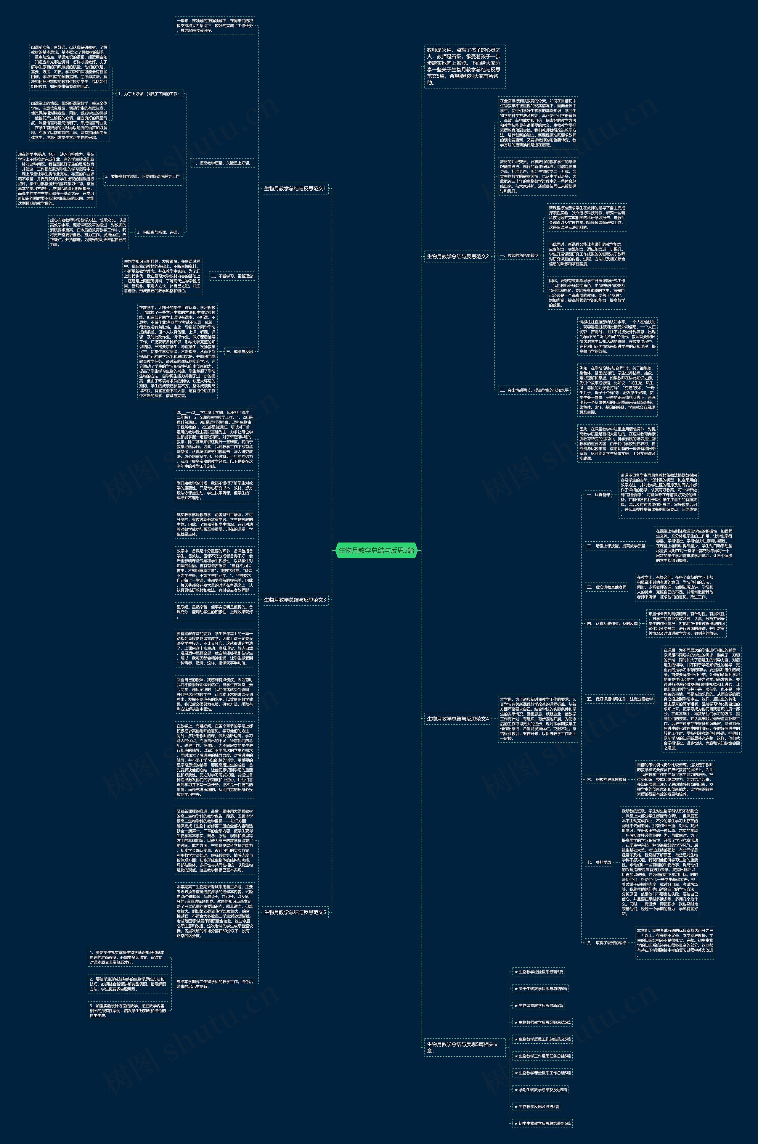 生物月教学总结与反思5篇思维导图高清图 生物月教学总结与反思5篇思维导图