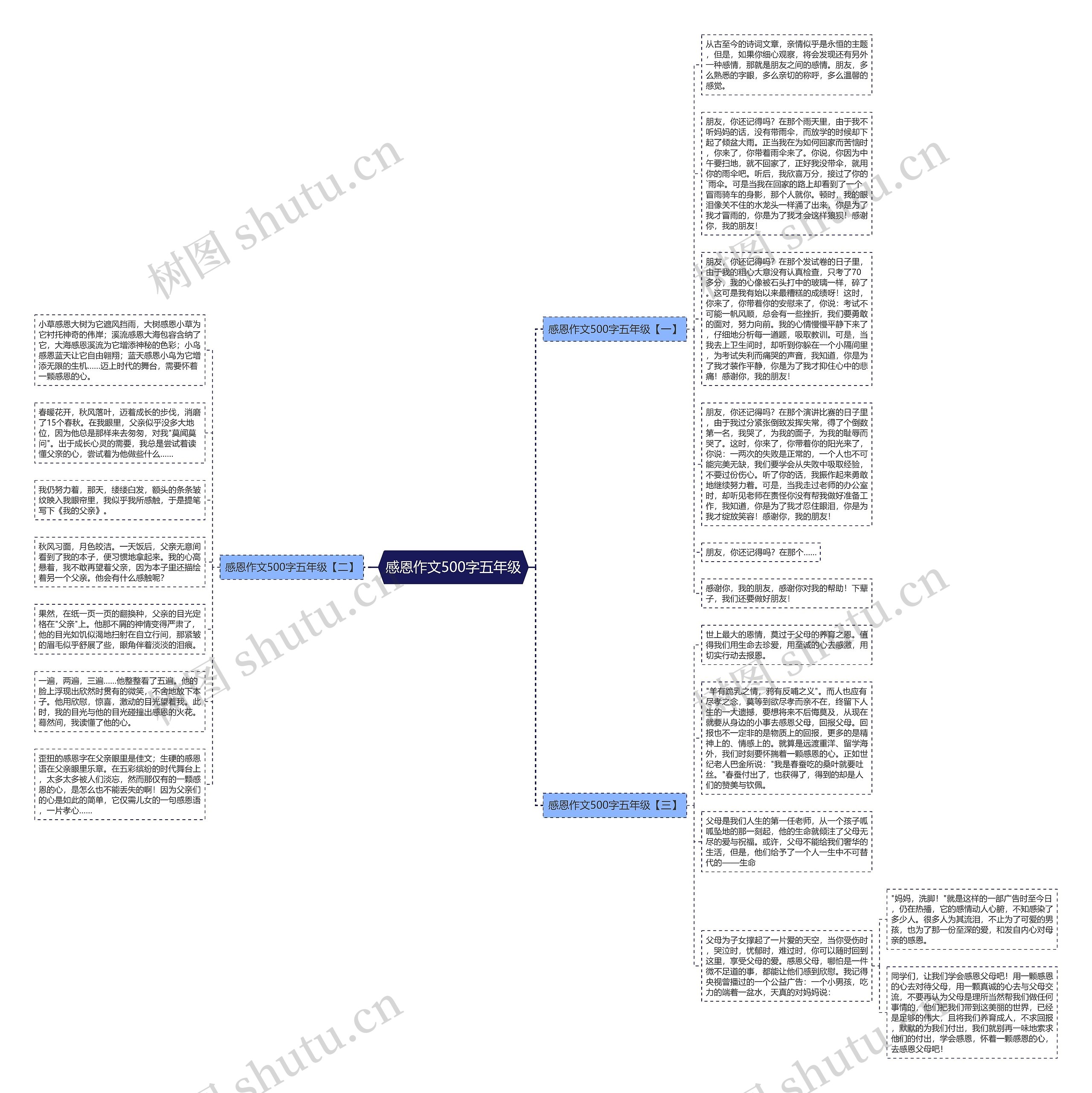 感恩作文500字五年级思维导图高清图 感恩作文500字五年级思维导图