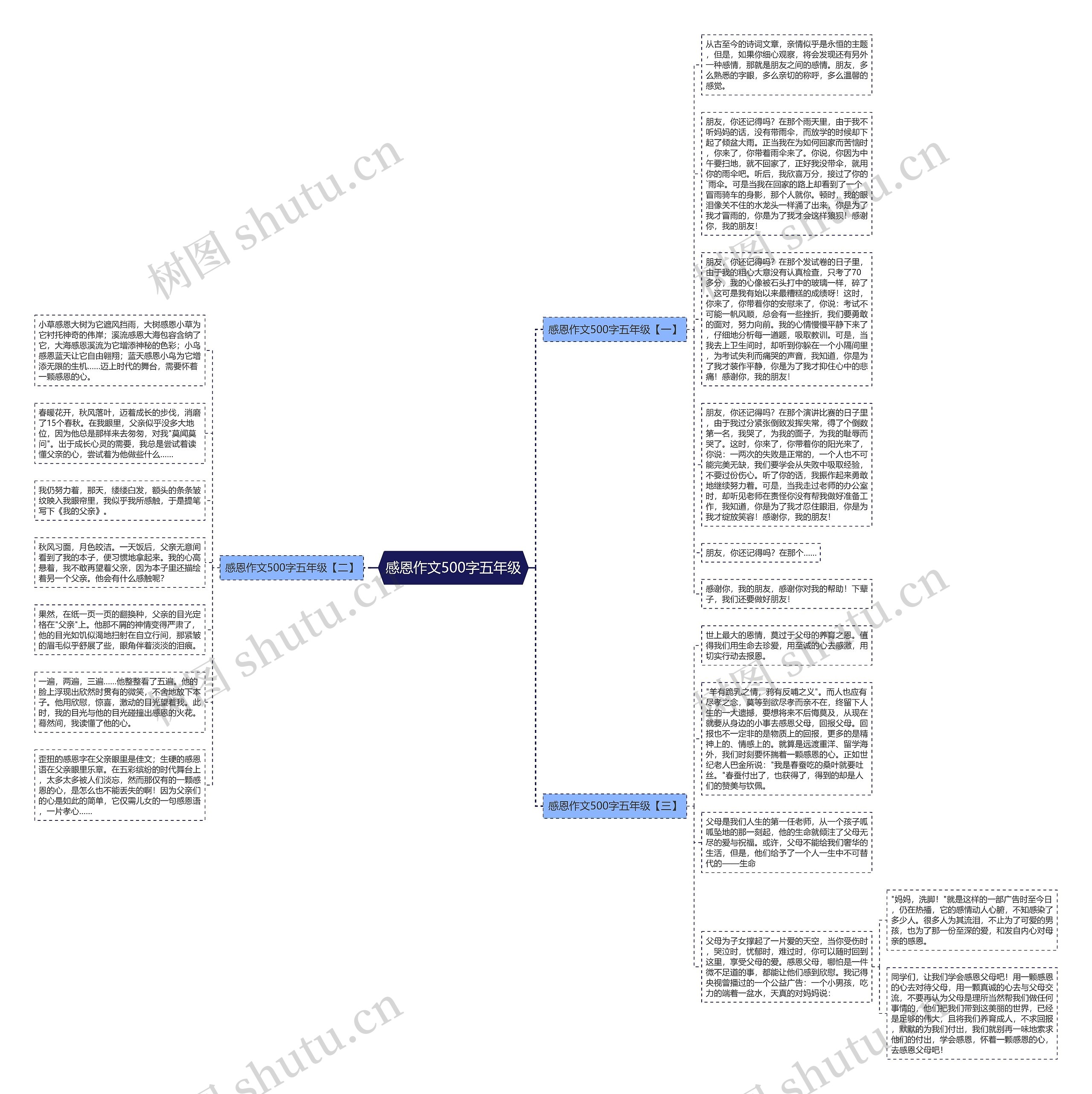 感恩作文500字五年级思维导图