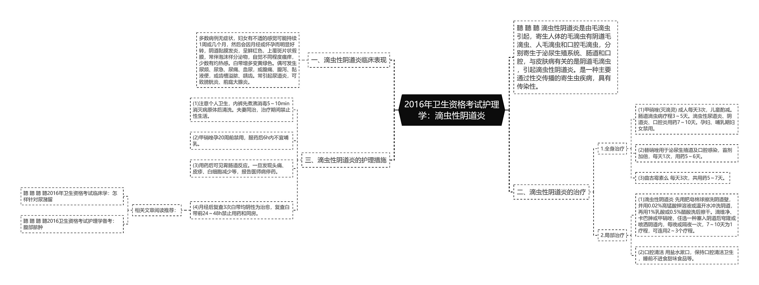 2016年卫生资格考试护理学：滴虫性阴道炎思维导图