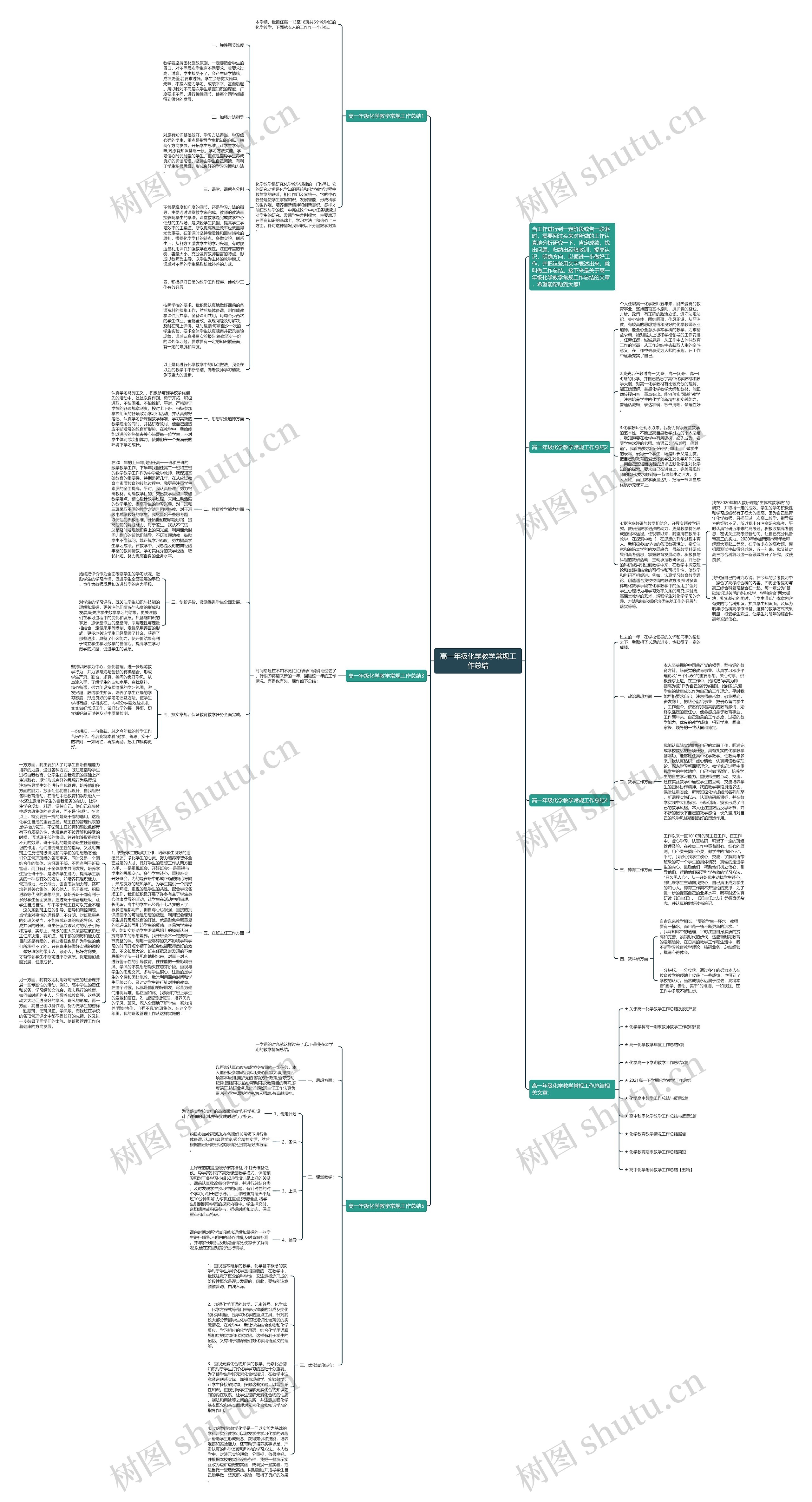 高一年级化学教学常规工作总结思维导图