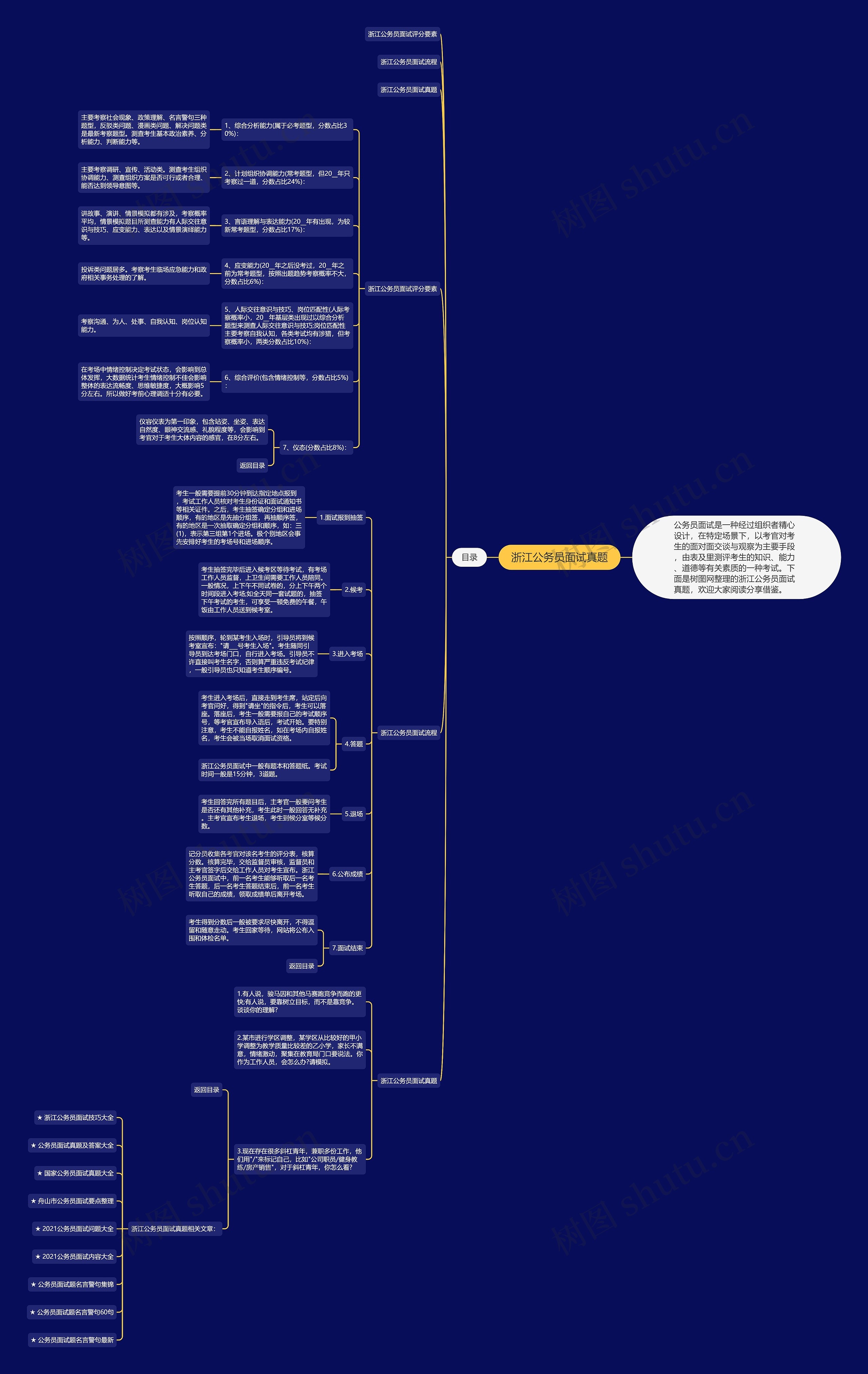 浙江公务员面试真题思维导图