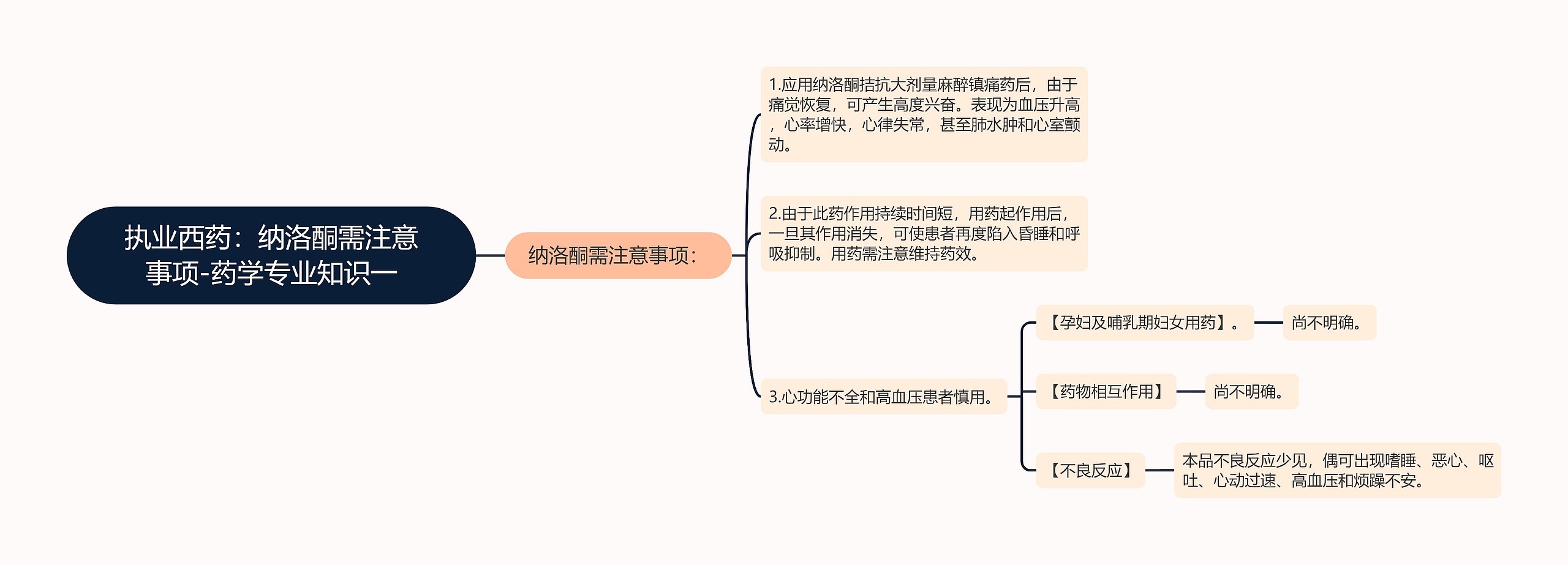 执业西药：纳洛酮需注意事项-药学专业知识一