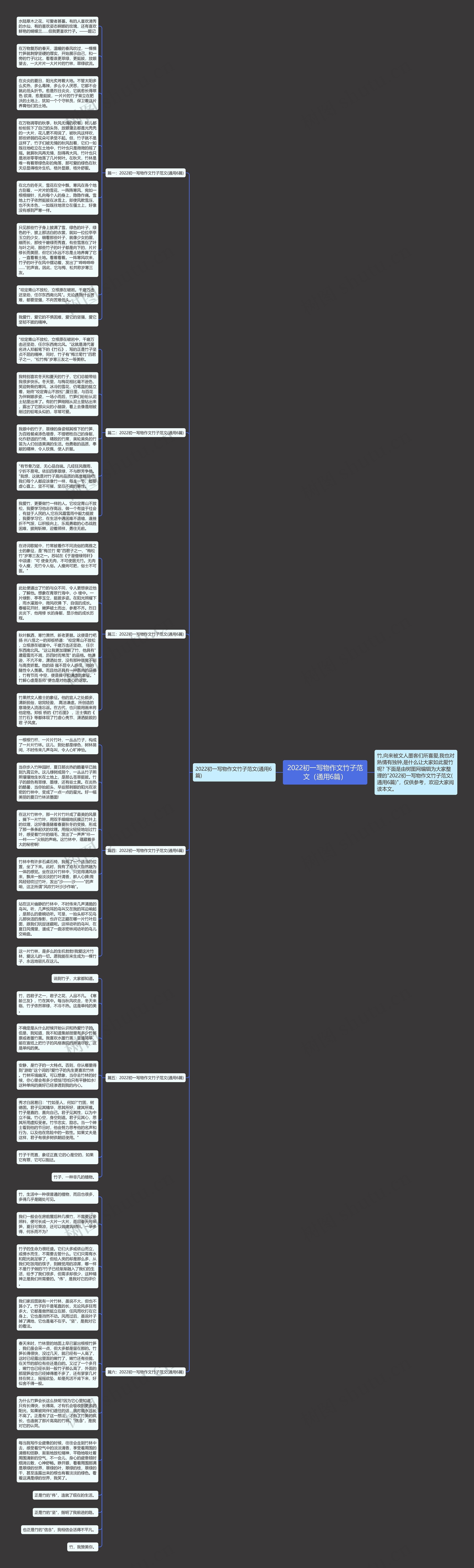 2022初一写物作文竹子范文（通用6篇）思维导图