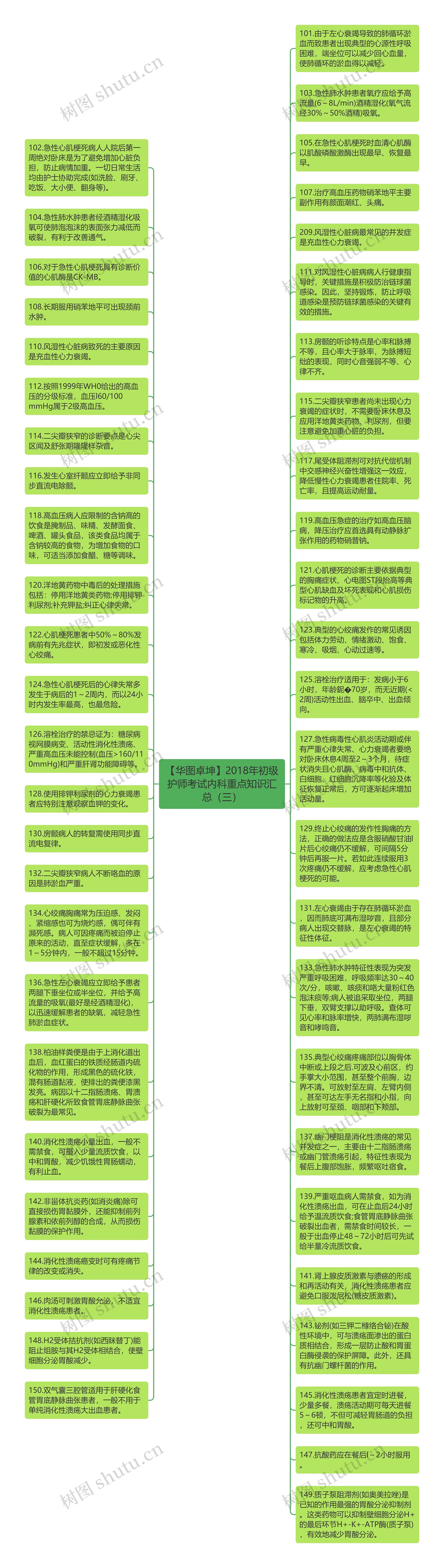 【华图卓坤】2018年初级护师考试内科重点知识汇总（三）