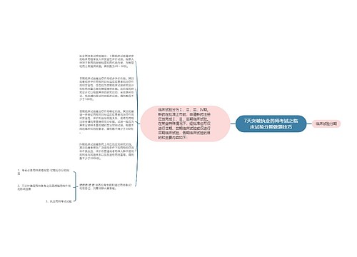 7天突破执业药师考试之临床试验分期做题技巧