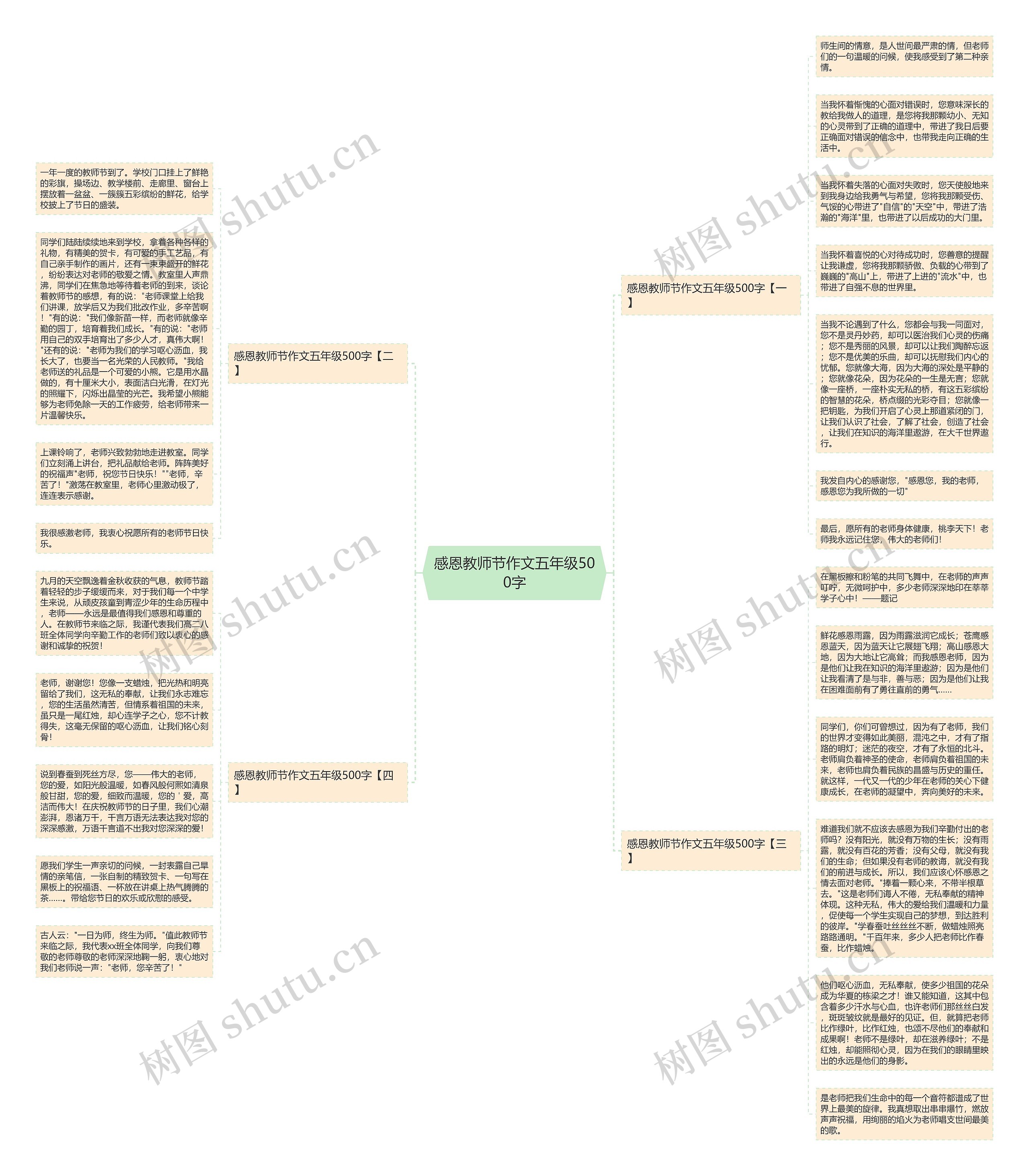 感恩教师节作文五年级500字思维导图