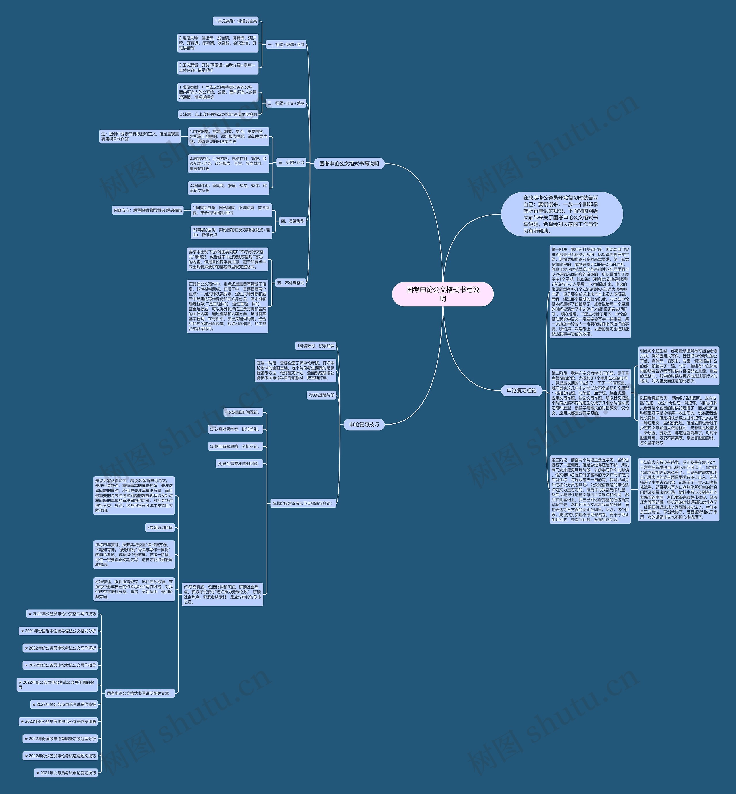 国考申论公文格式书写说明思维导图