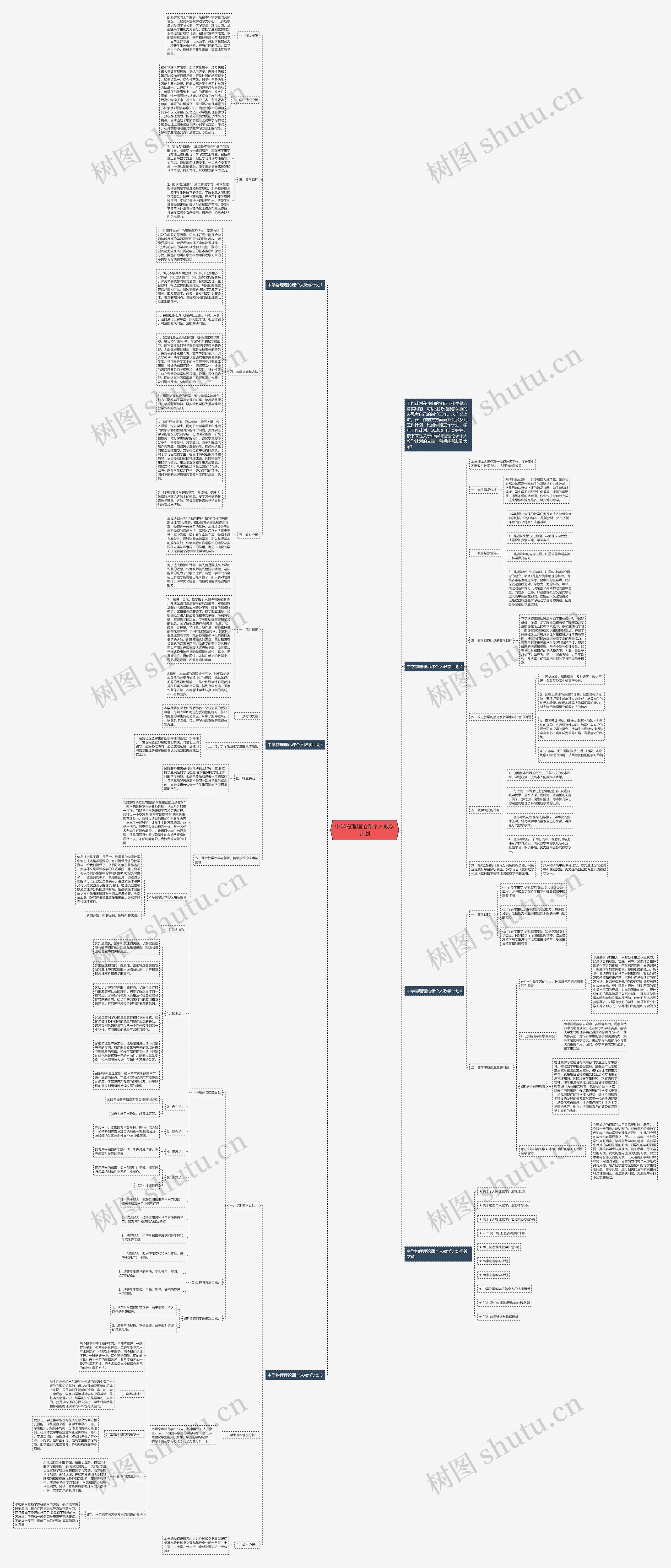 中学物理理论课个人教学计划思维导图