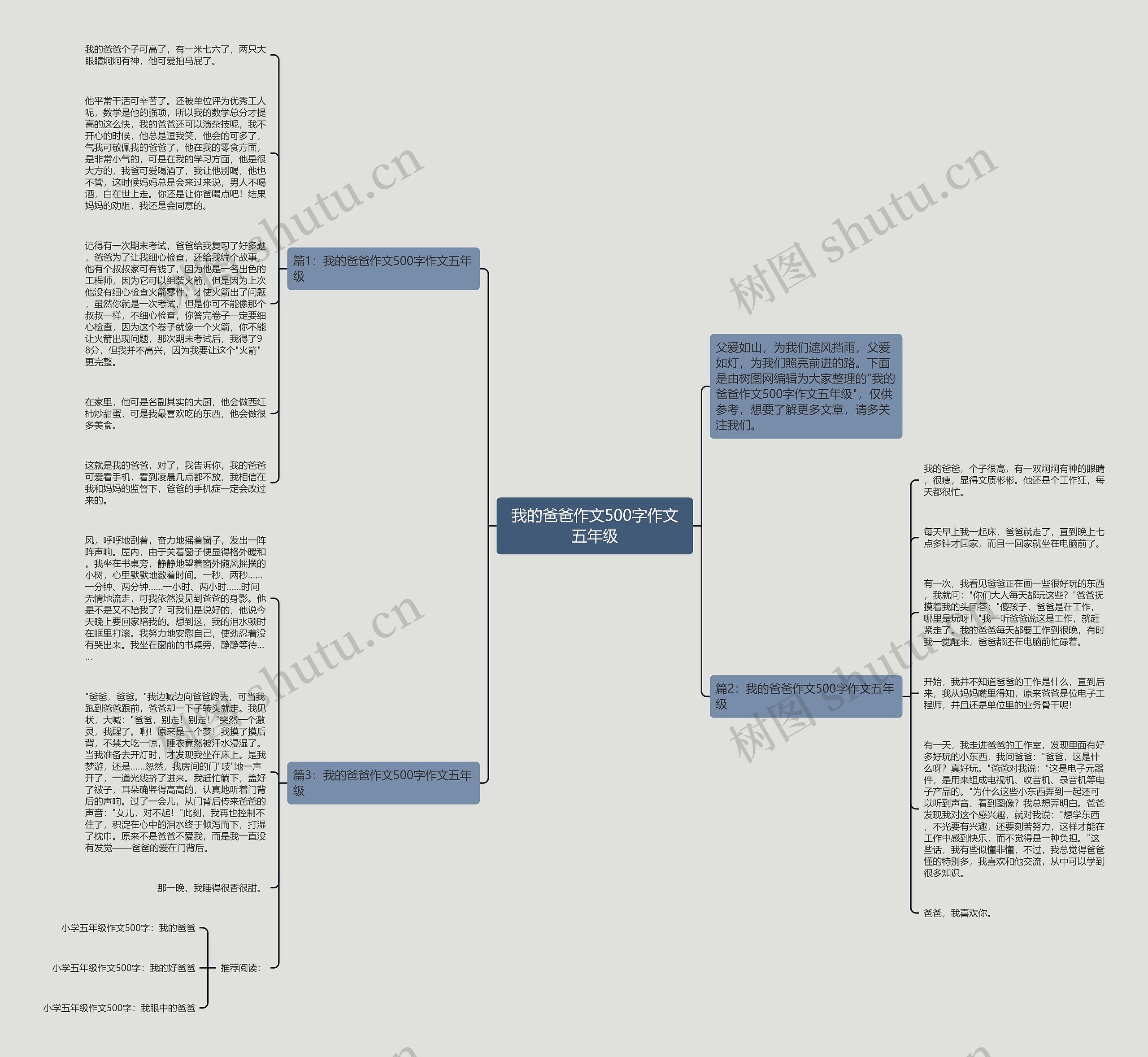 我的爸爸作文500字作文五年级思维导图