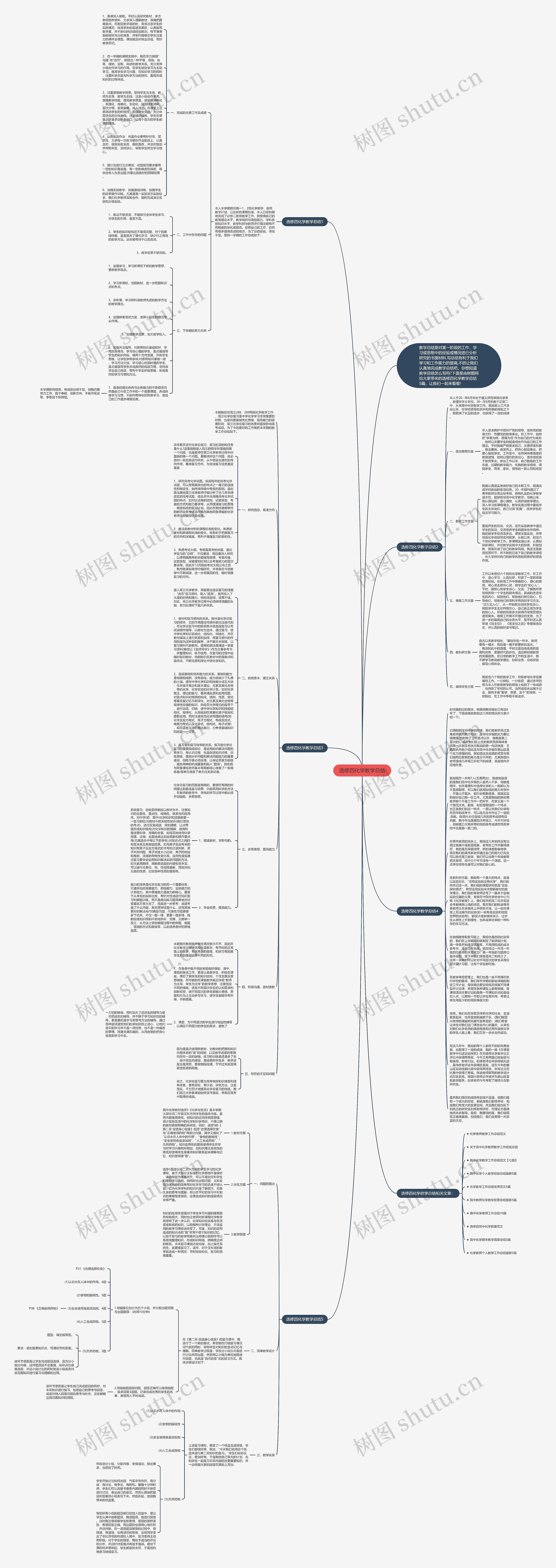 选修四化学教学总结思维导图