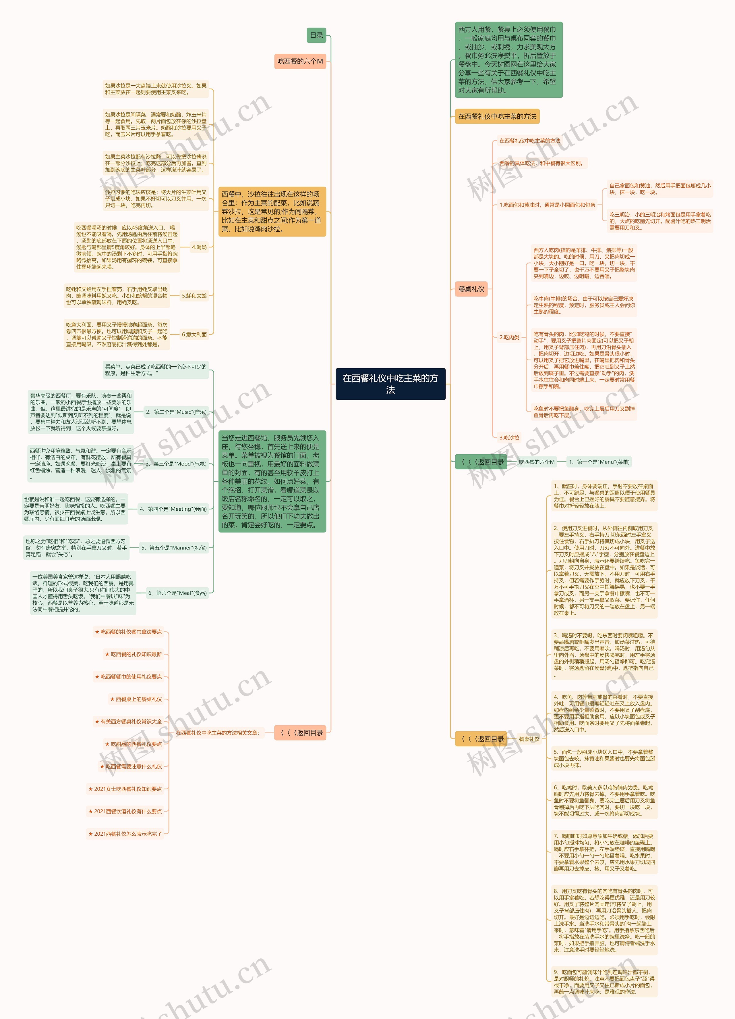 在西餐礼仪中吃主菜的方法思维导图