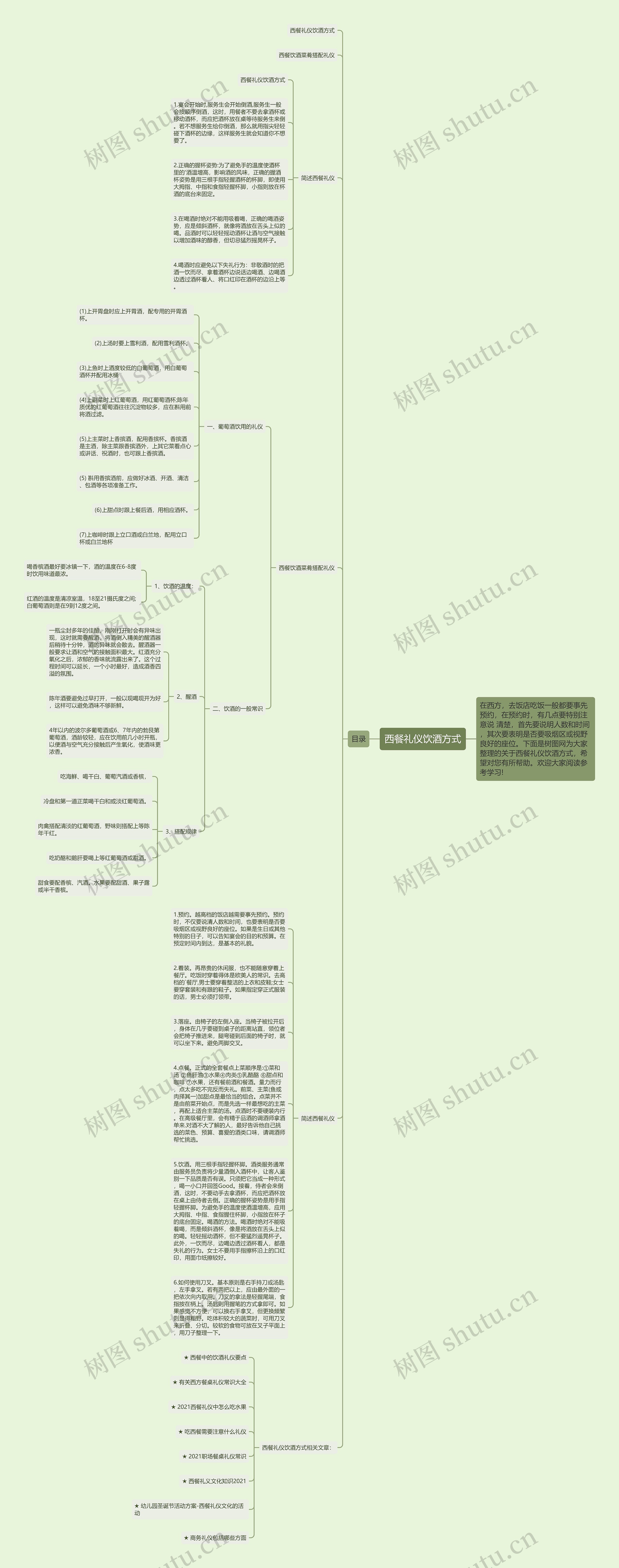 西餐礼仪饮酒方式思维导图