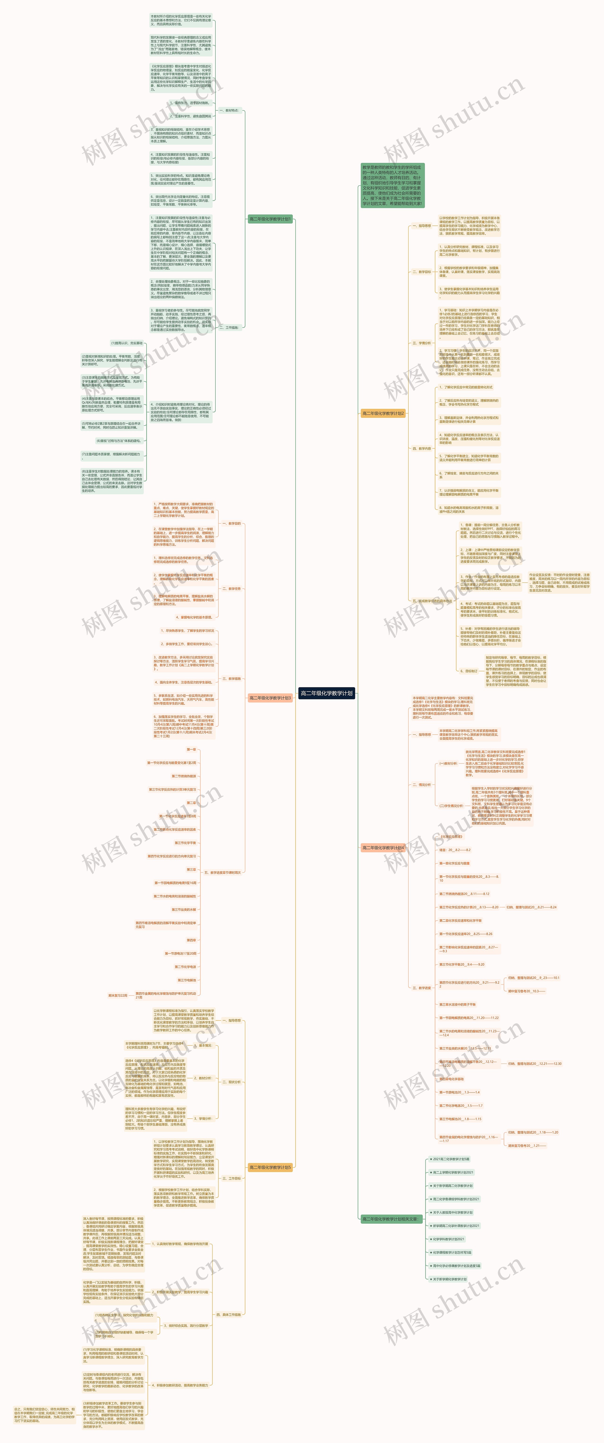 高二年级化学教学计划思维导图