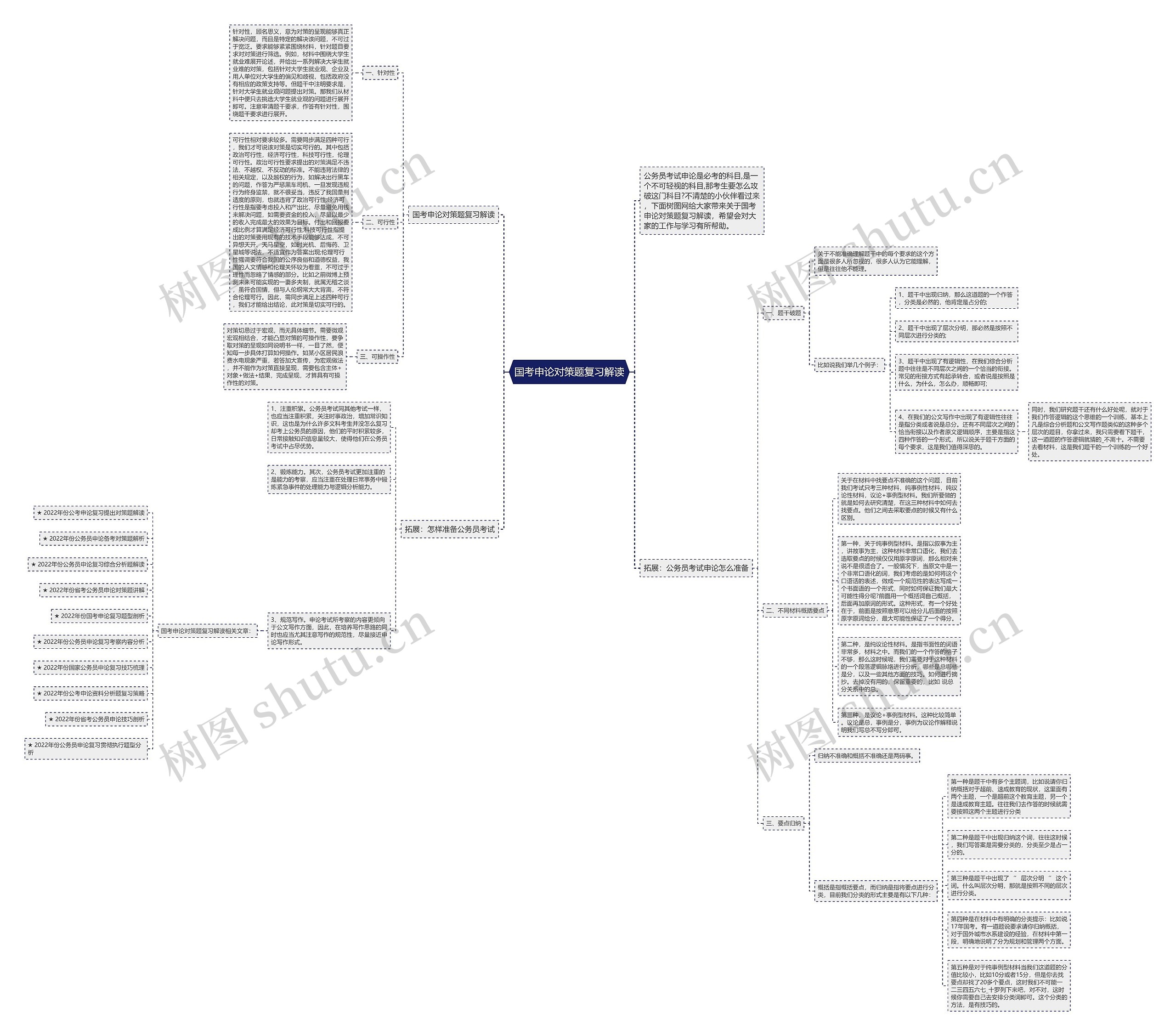 国考申论对策题复习解读思维导图
