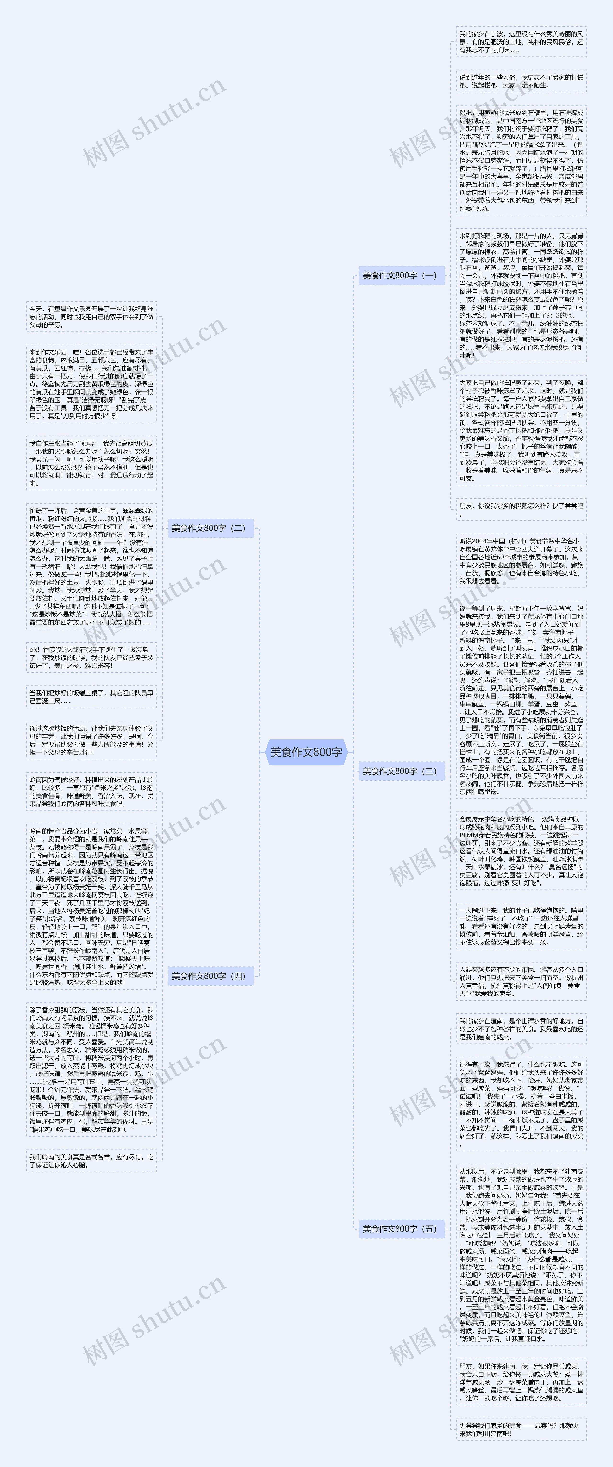 美食作文800字思维导图