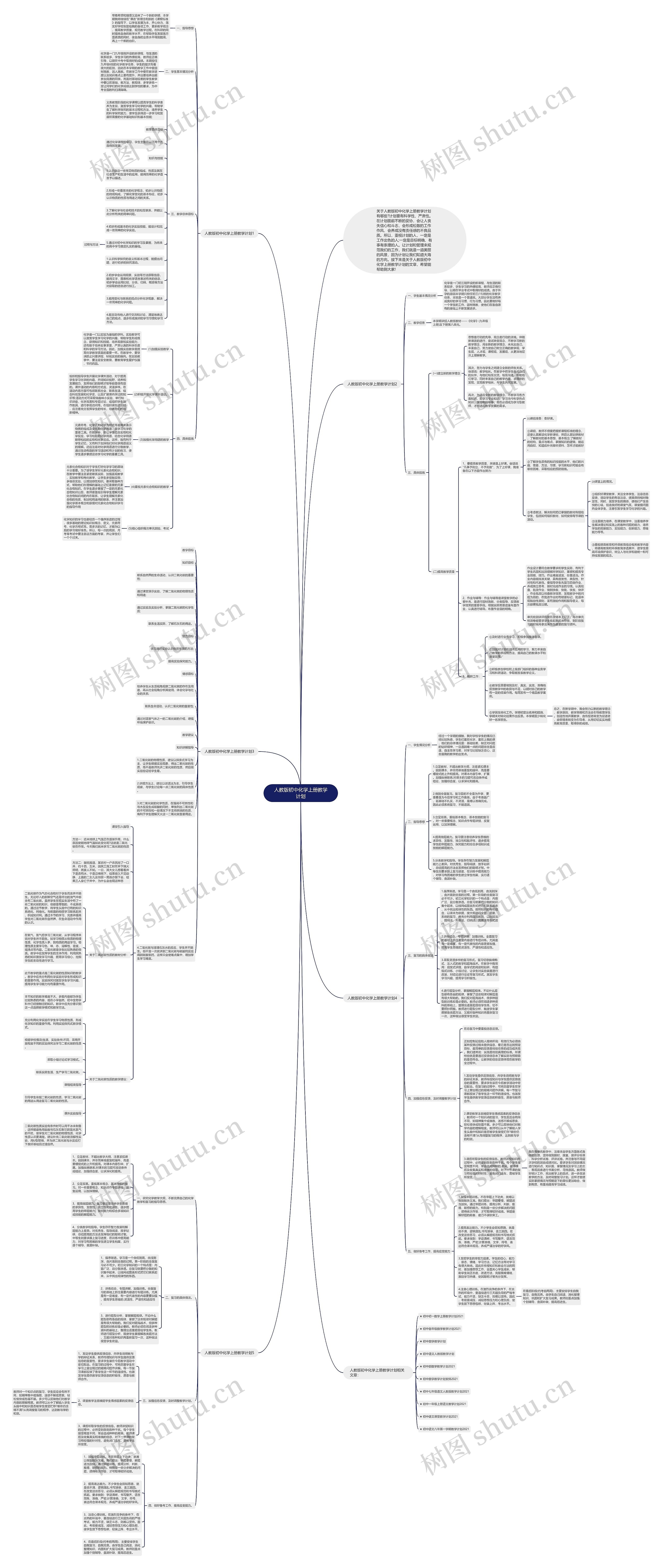 人教版初中化学上册教学计划思维导图