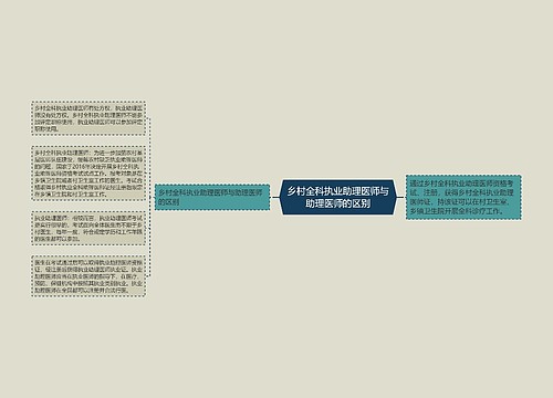 乡村全科执业助理医师与助理医师的区别