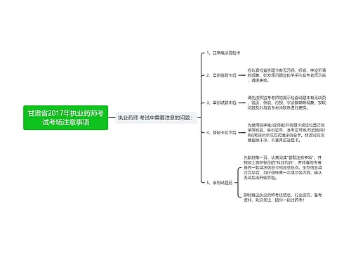 甘肃省2017年执业药师考试考场注意事项