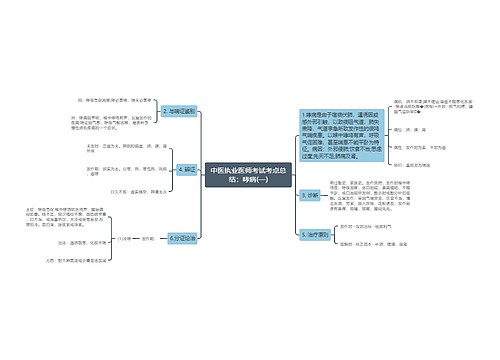 中医执业医师考试考点总结：哮病(一)