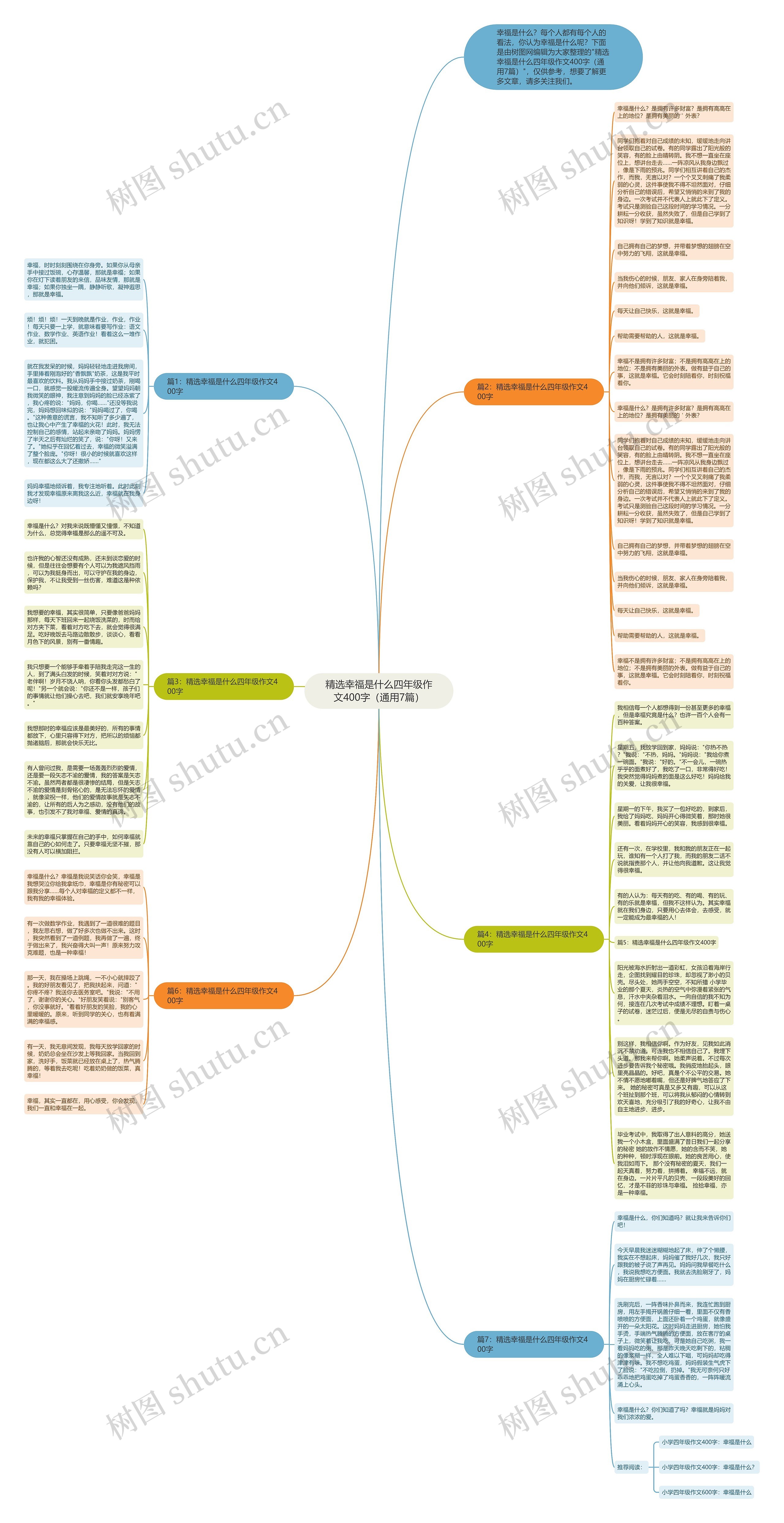 精选幸福是什么四年级作文400字（通用7篇）思维导图