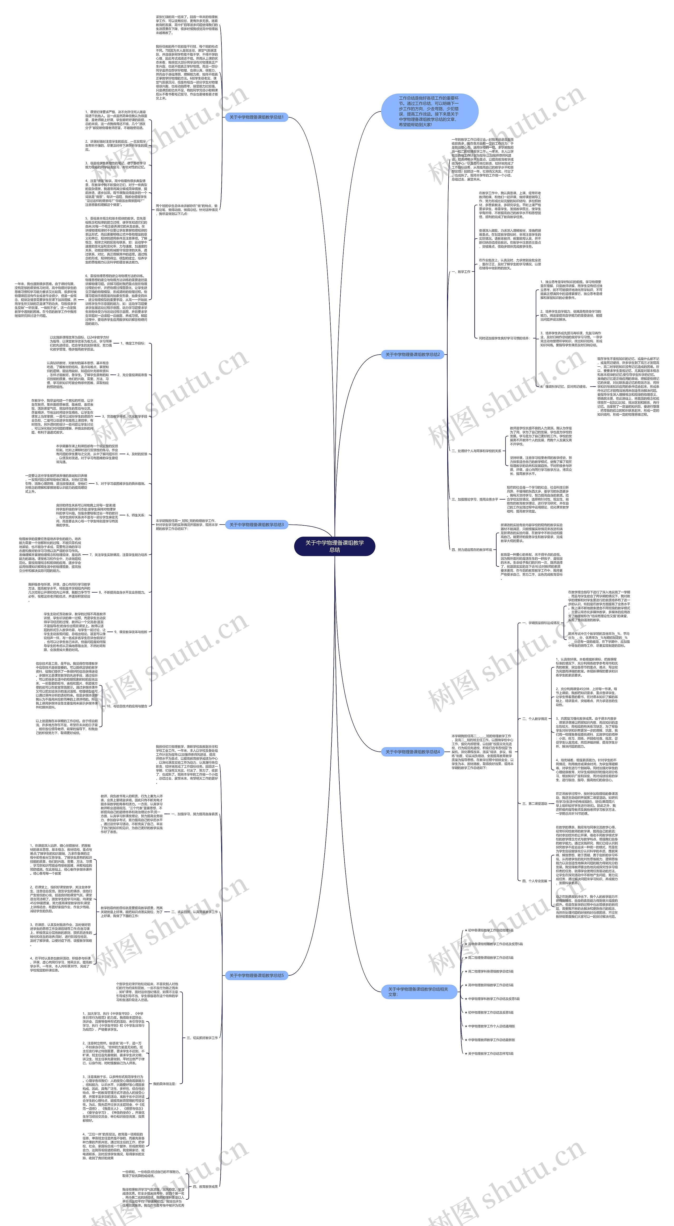 关于中学物理备课组教学总结思维导图