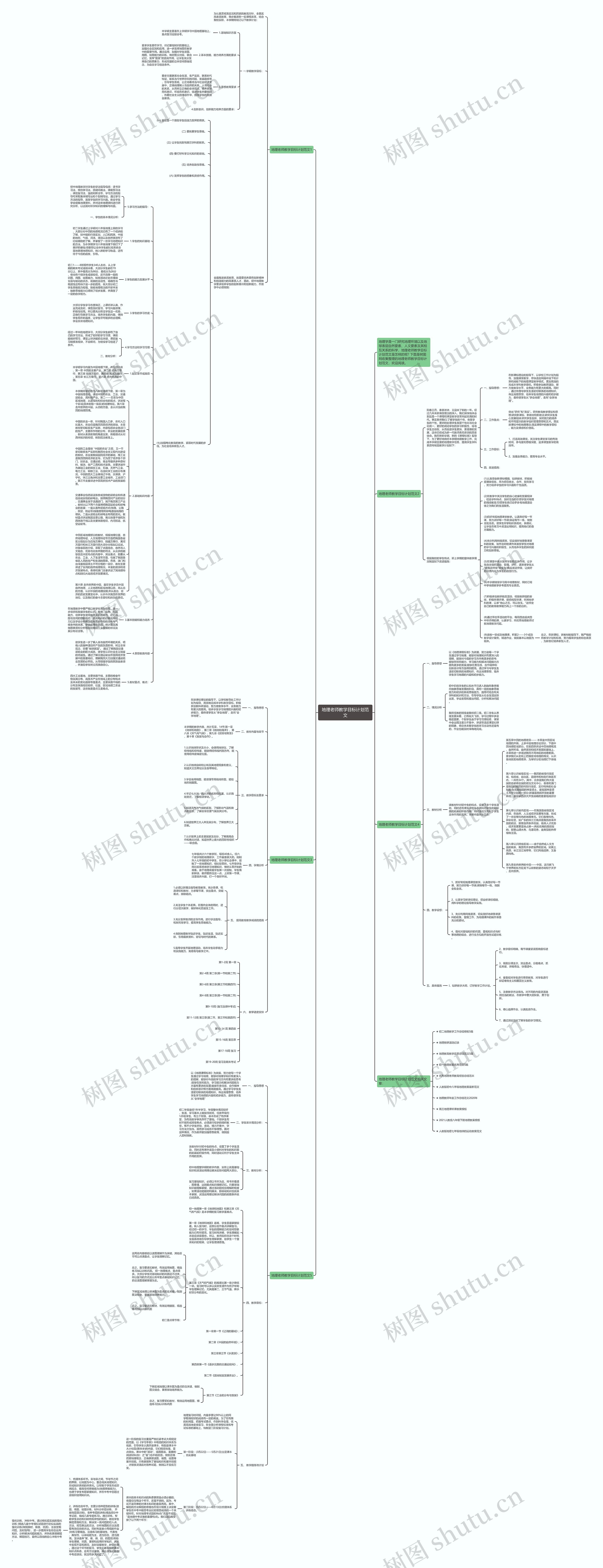 地理老师教学目标计划范文思维导图