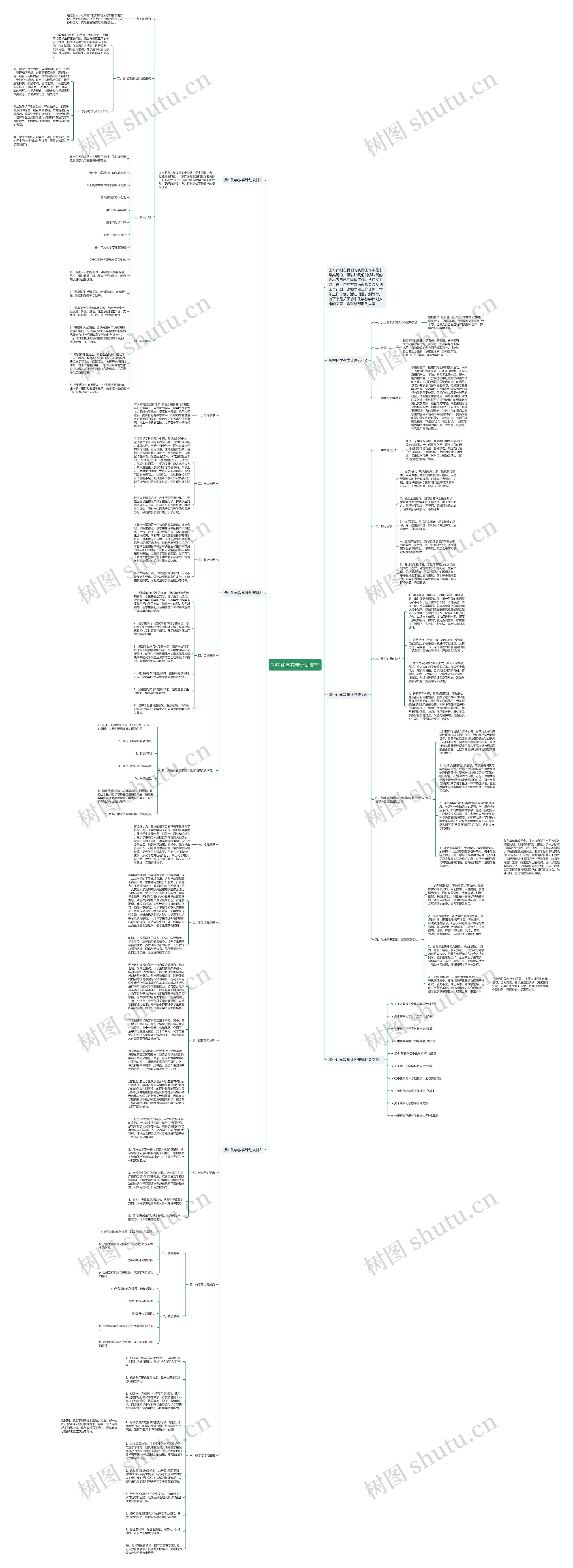 初中化学教学计划安排思维导图