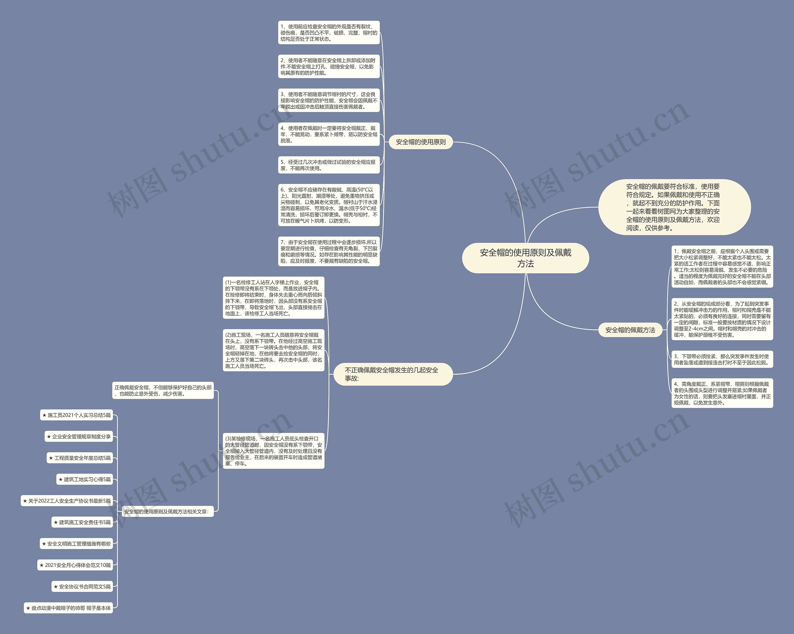 安全帽的使用原则及佩戴方法思维导图
