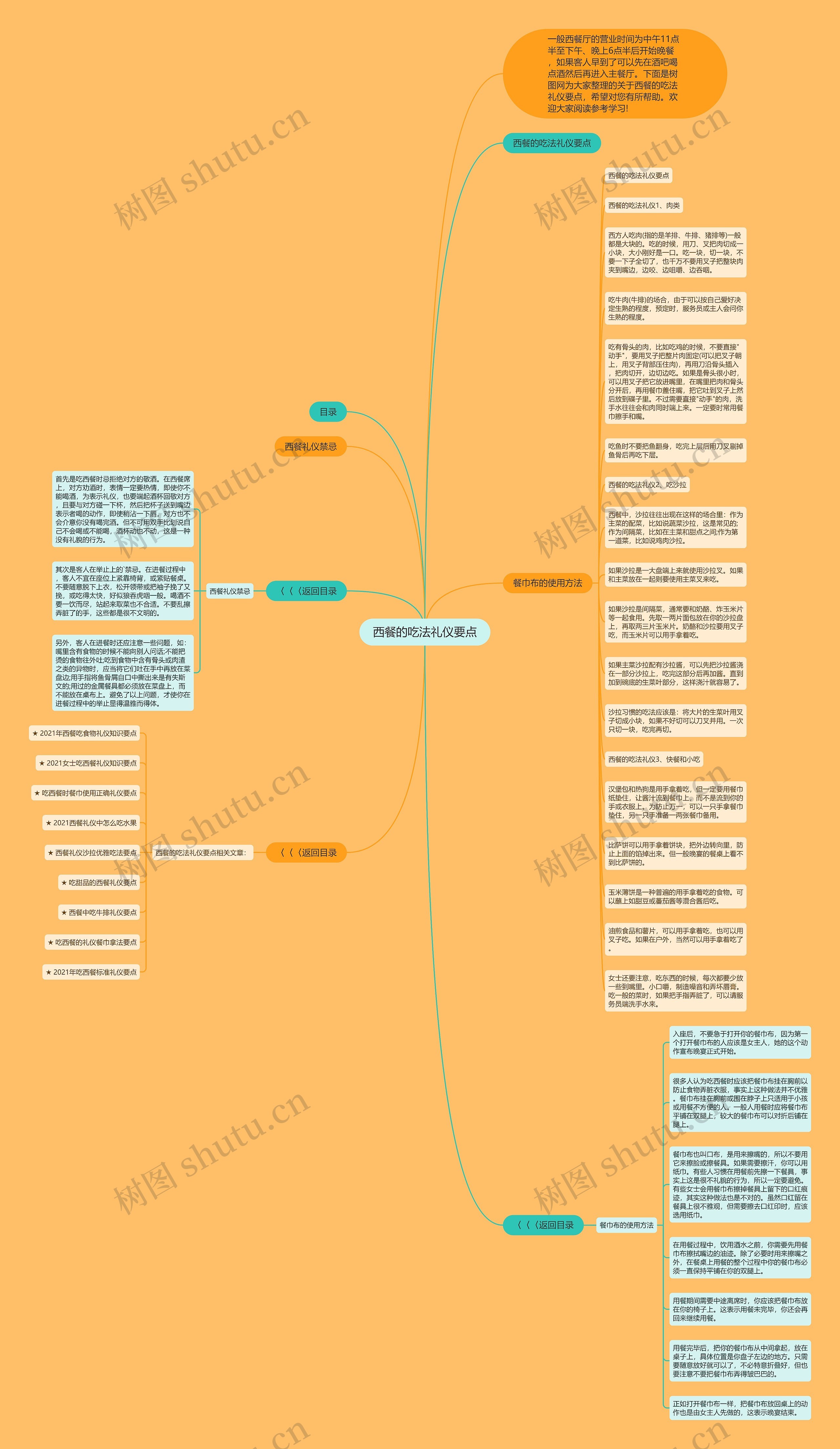 西餐的吃法礼仪要点思维导图