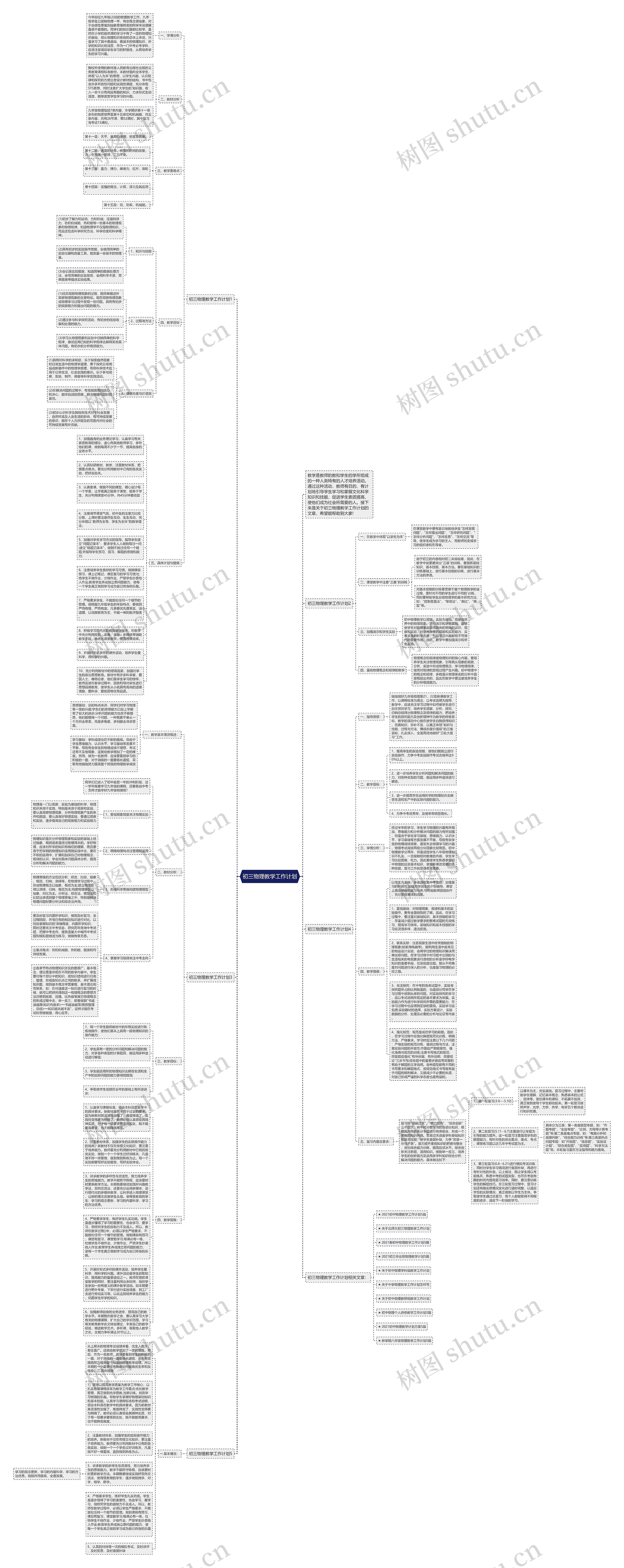 初三物理教学工作计划思维导图