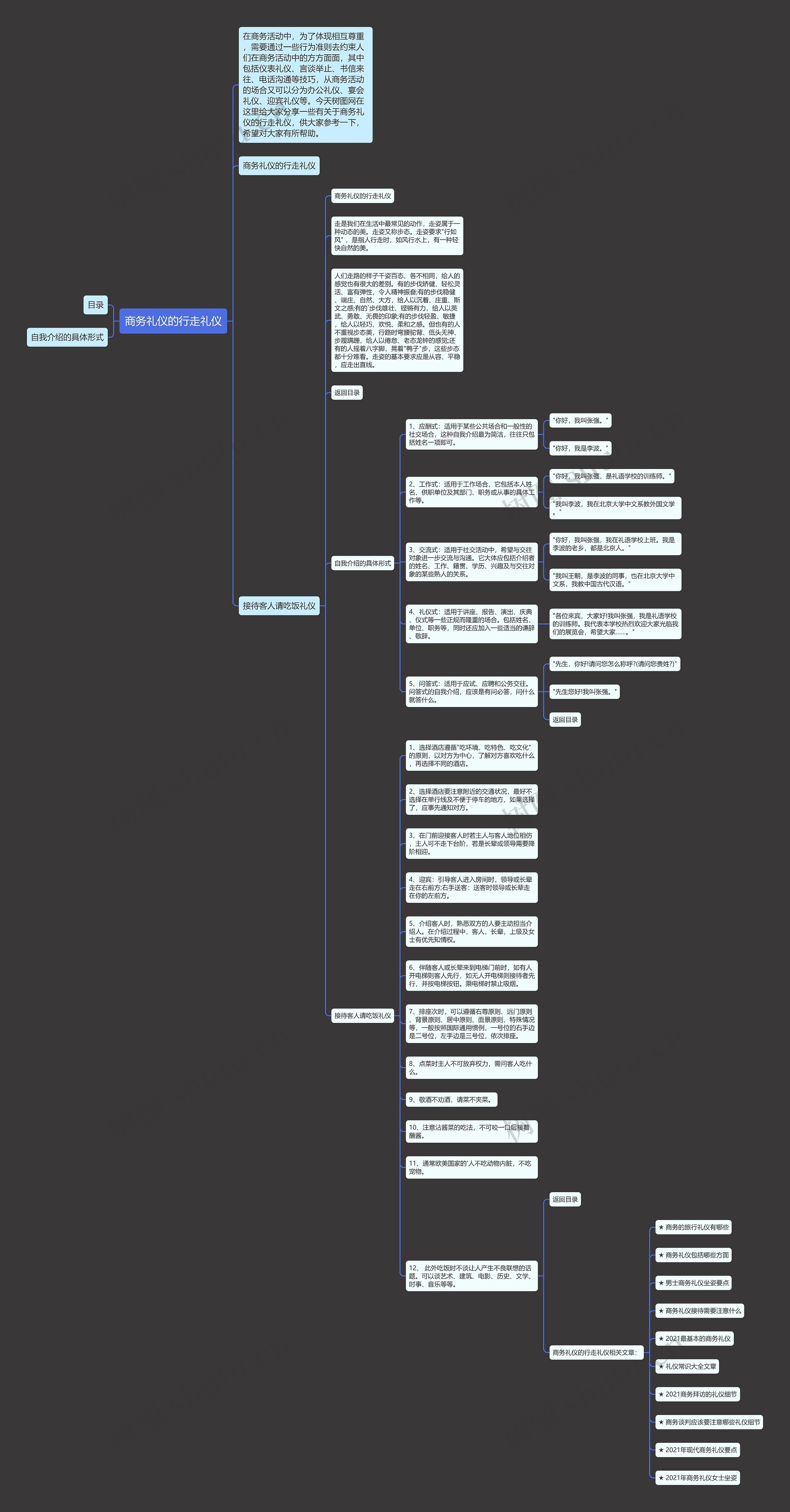 商务礼仪的行走礼仪思维导图