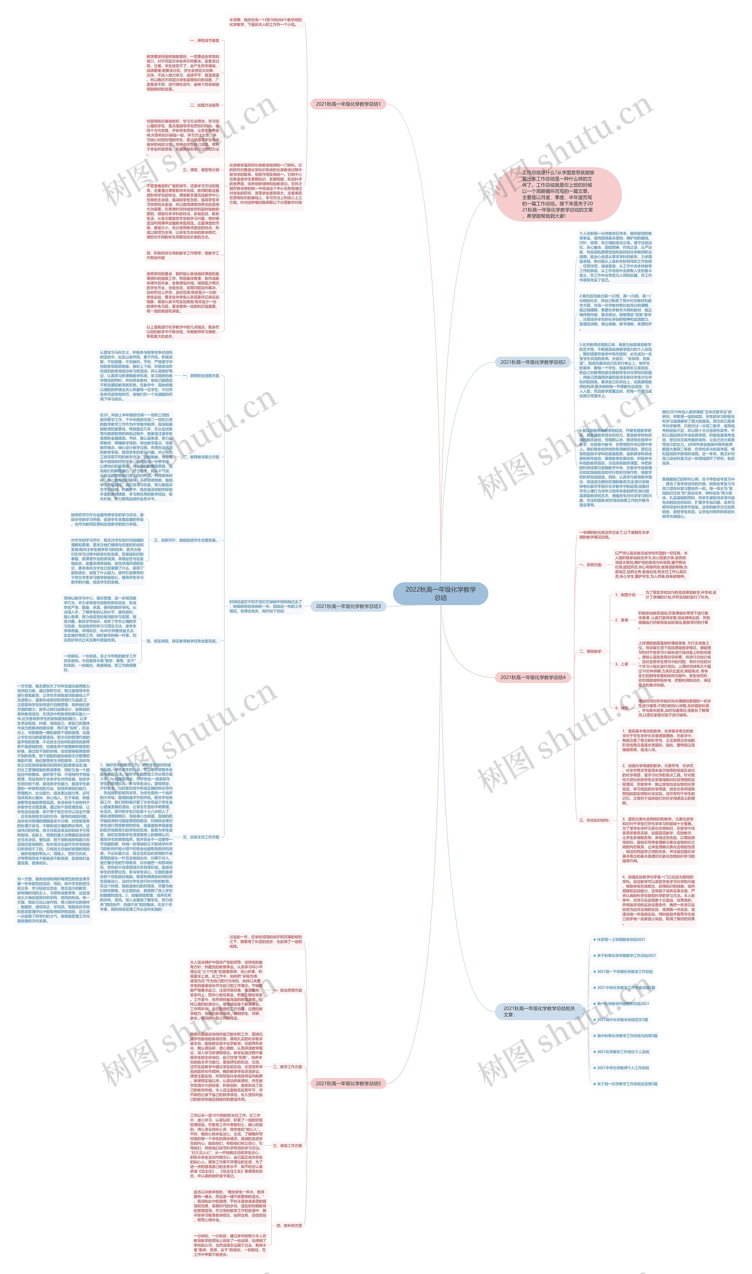 2022秋高一年级化学教学总结思维导图