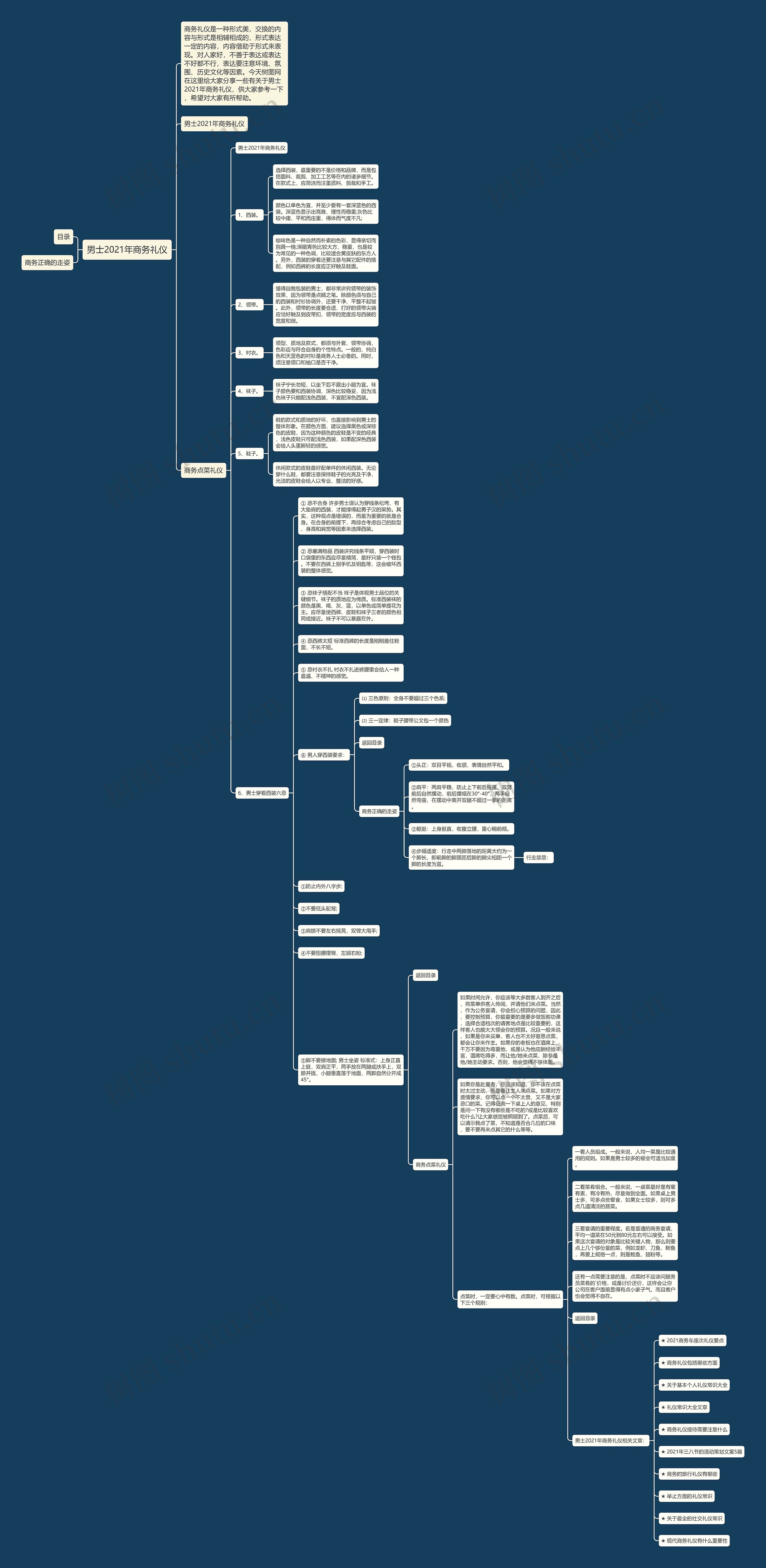 男士2021年商务礼仪思维导图