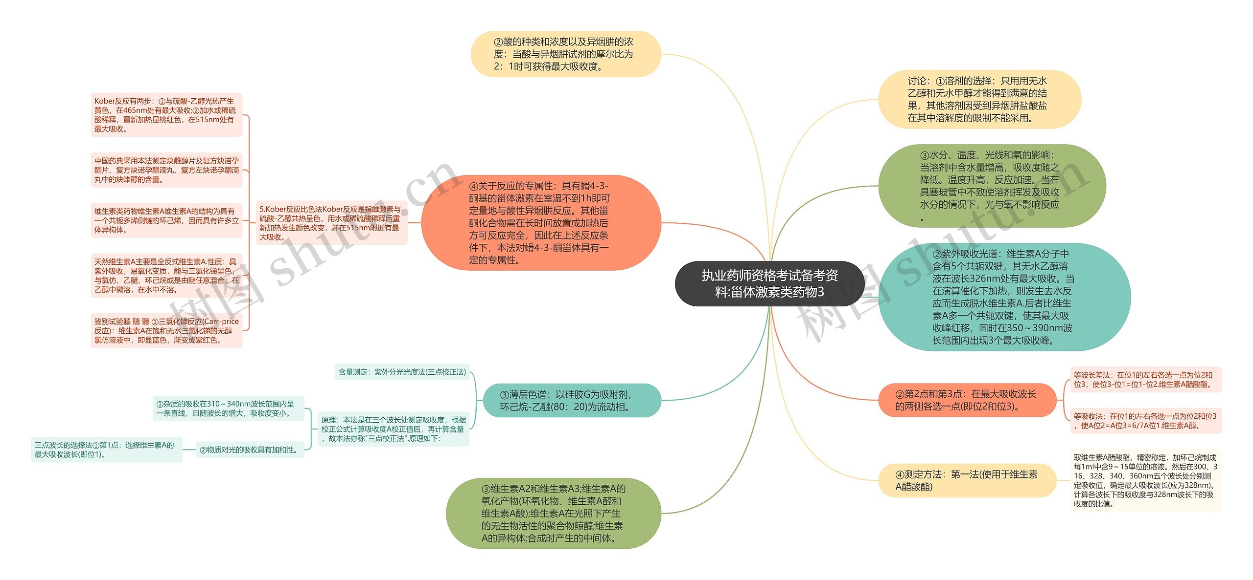 执业药师资格考试备考资料:甾体激素类药物3