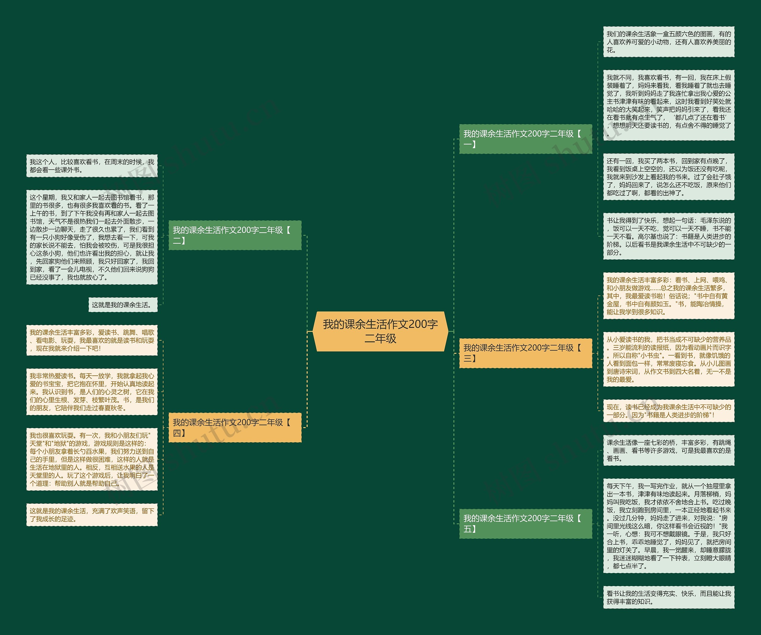 我的课余生活作文200字二年级思维导图