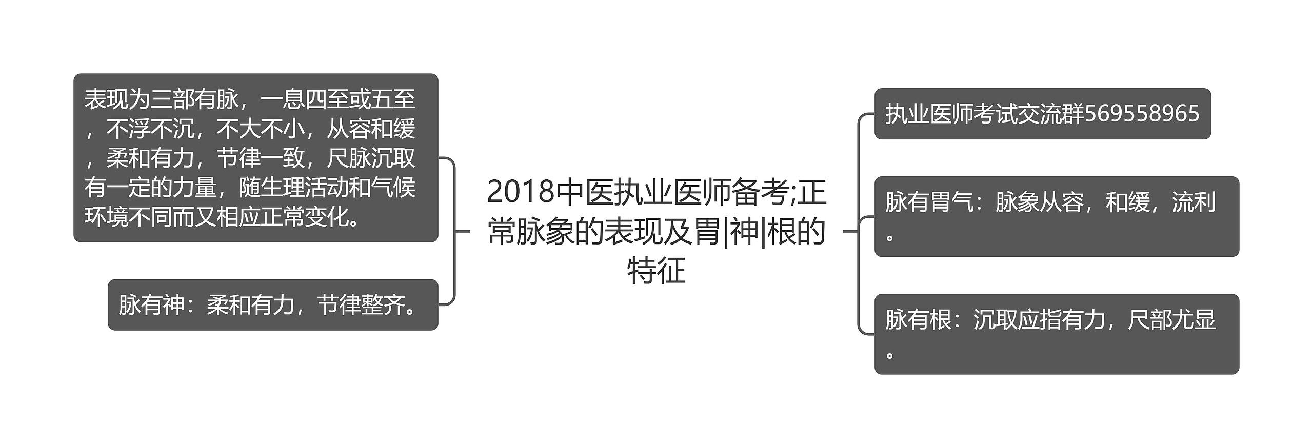 2018中医执业医师备考;正常脉象的表现及胃|神|根的特征思维导图