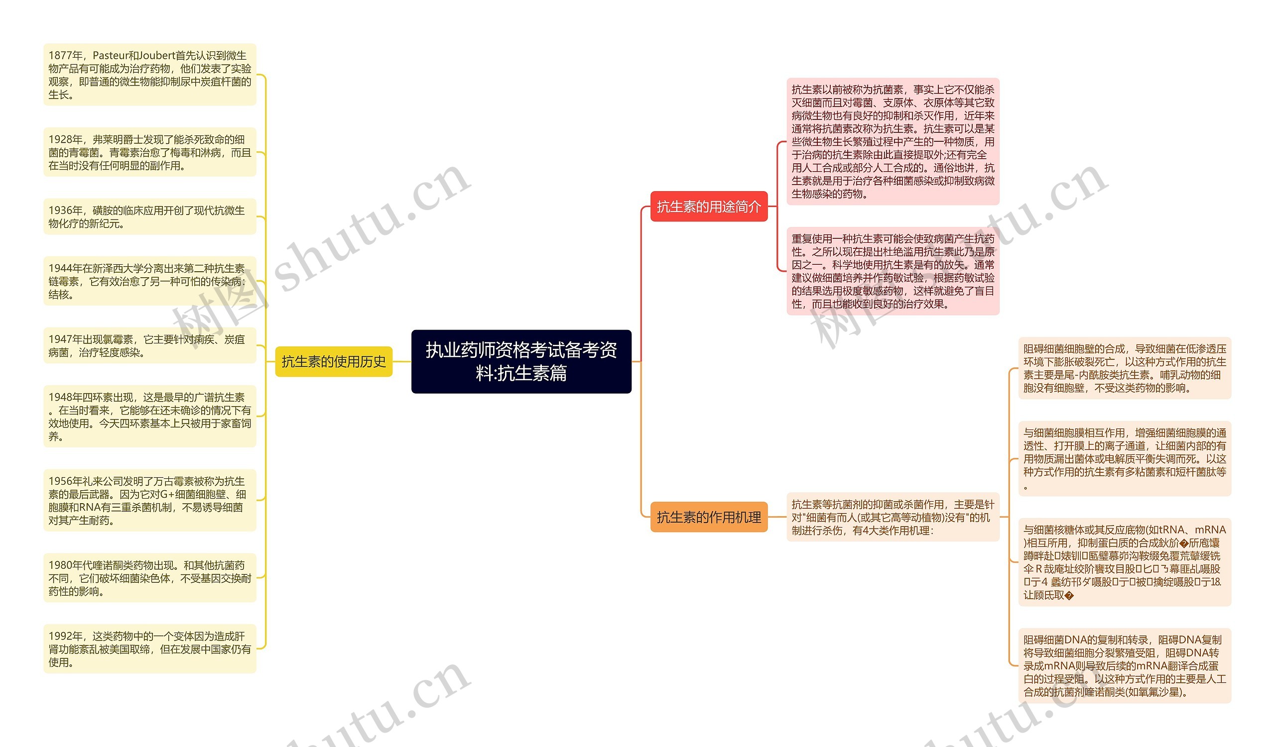 执业药师资格考试备考资料:抗生素篇