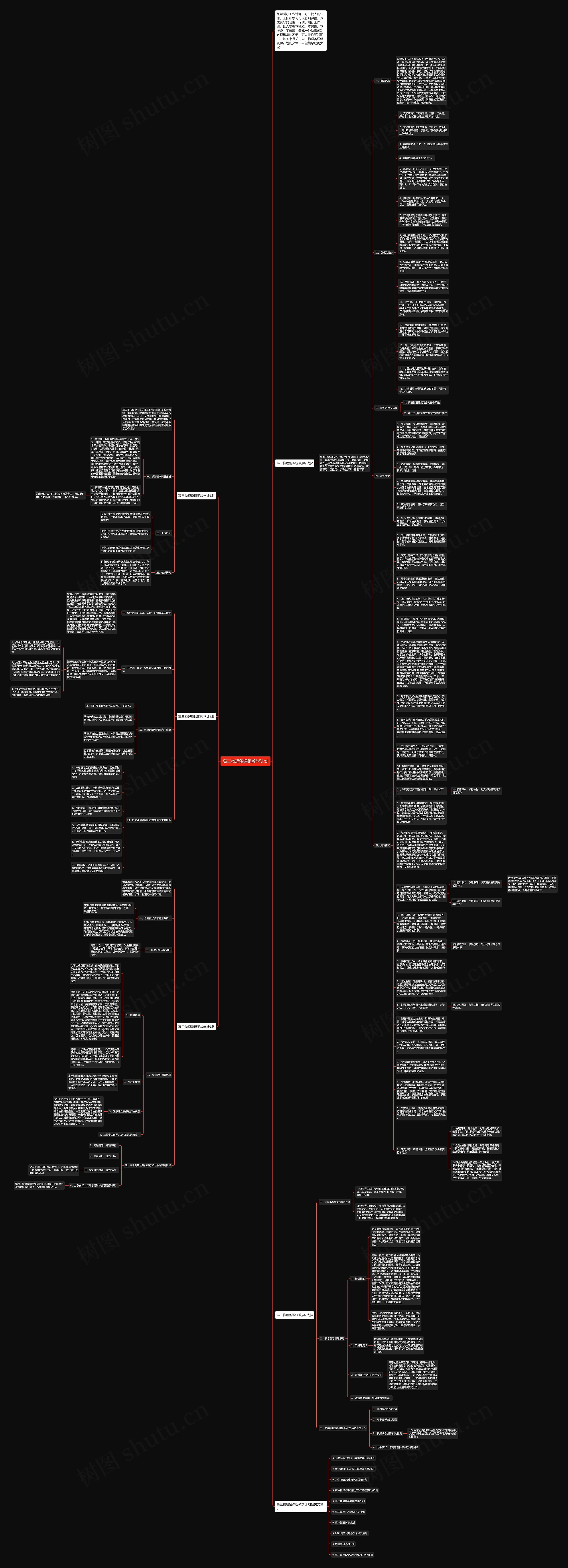 高三物理备课组教学计划思维导图