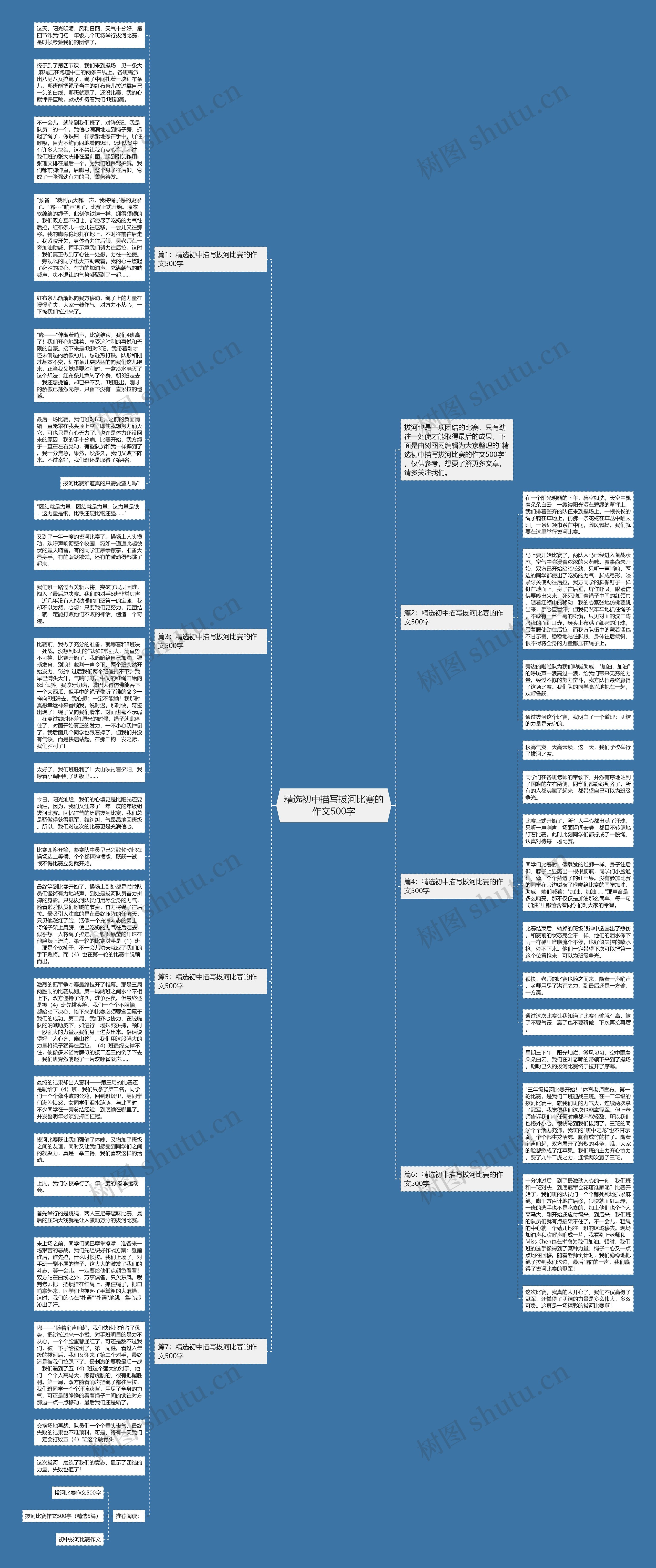 精选初中描写拔河比赛的作文500字思维导图