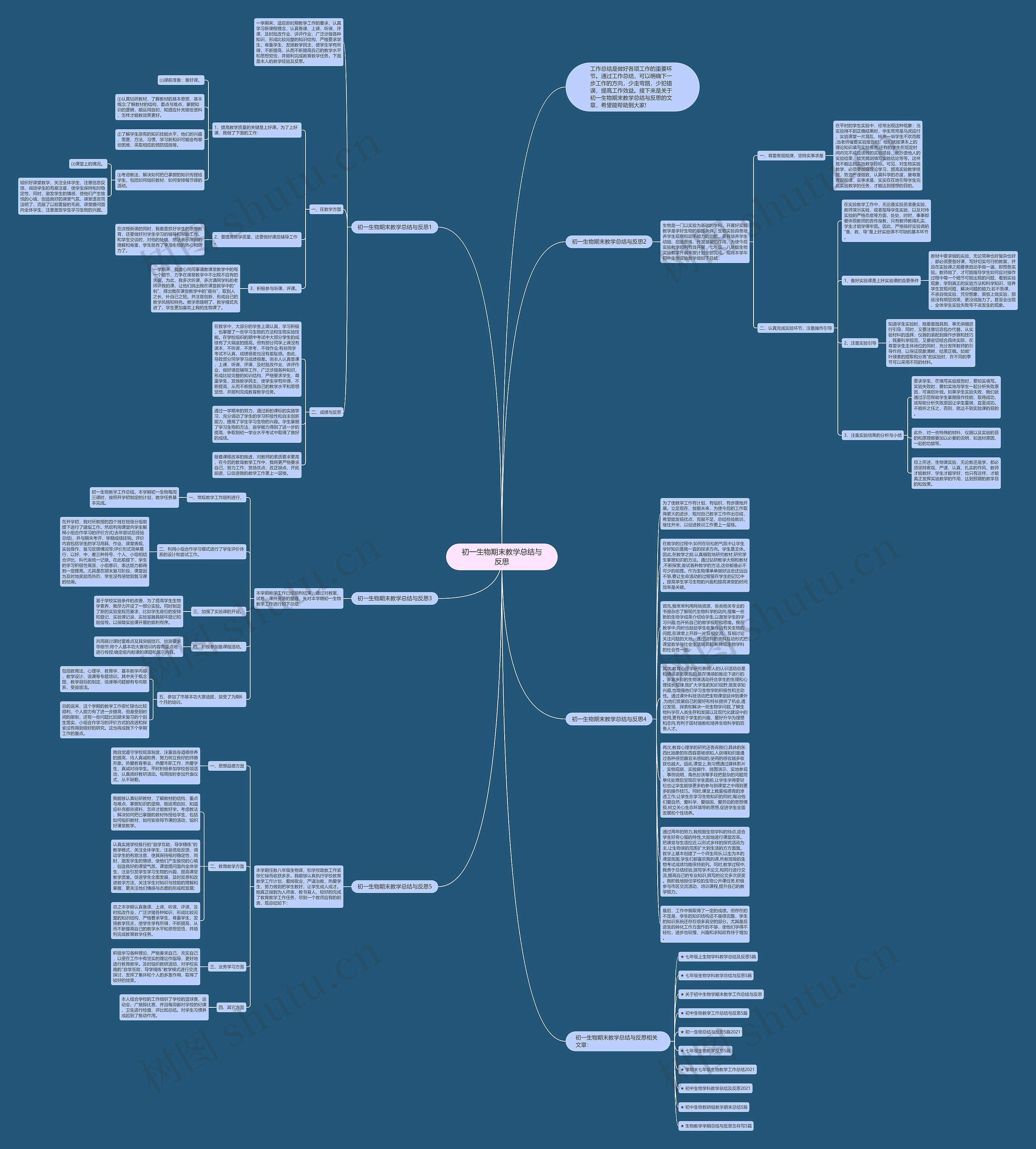 初一生物期末教学总结与反思思维导图
