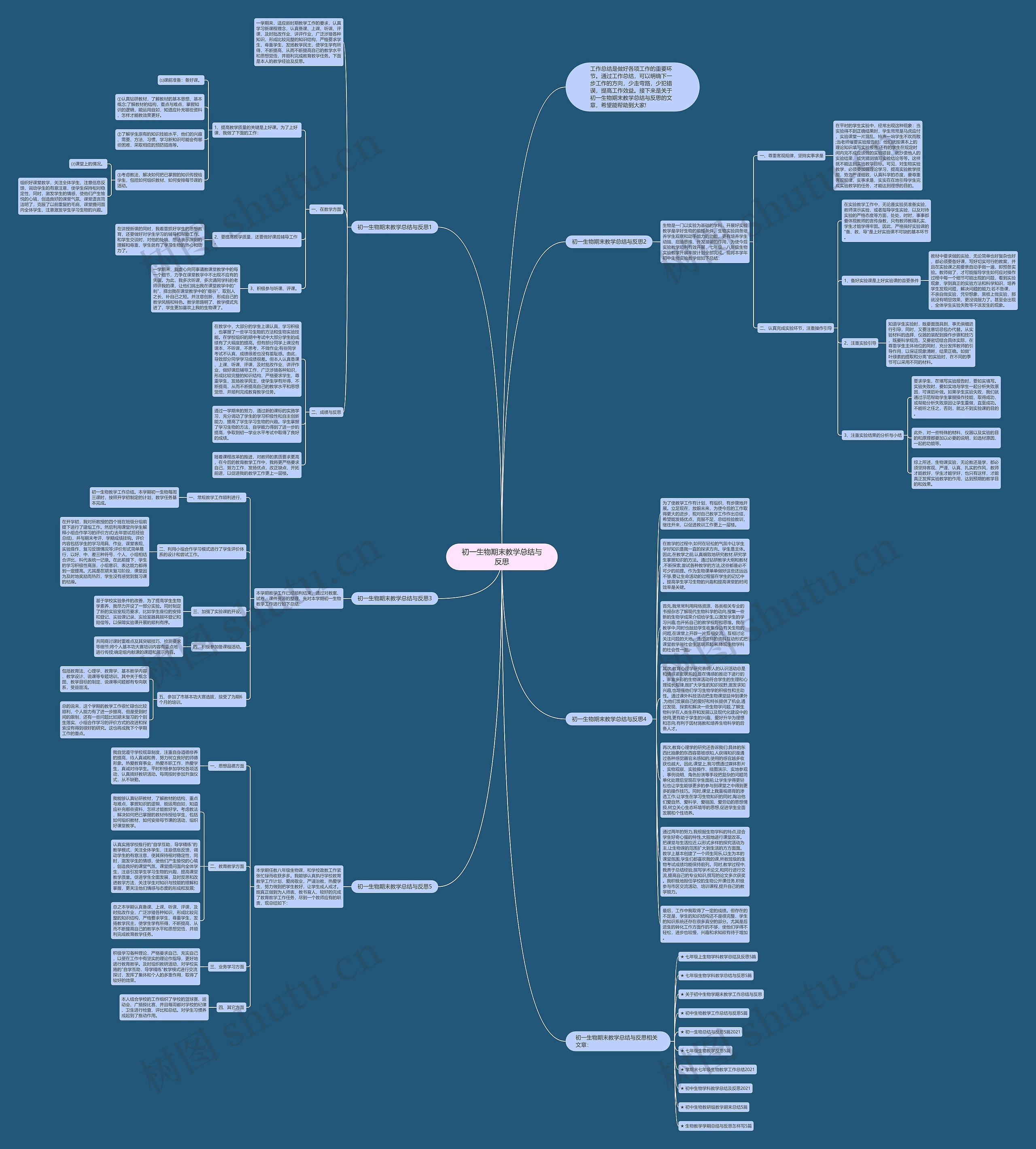 初一生物期末教学总结与反思思维导图高清图 初一生物期末教学总结与反思思维导图