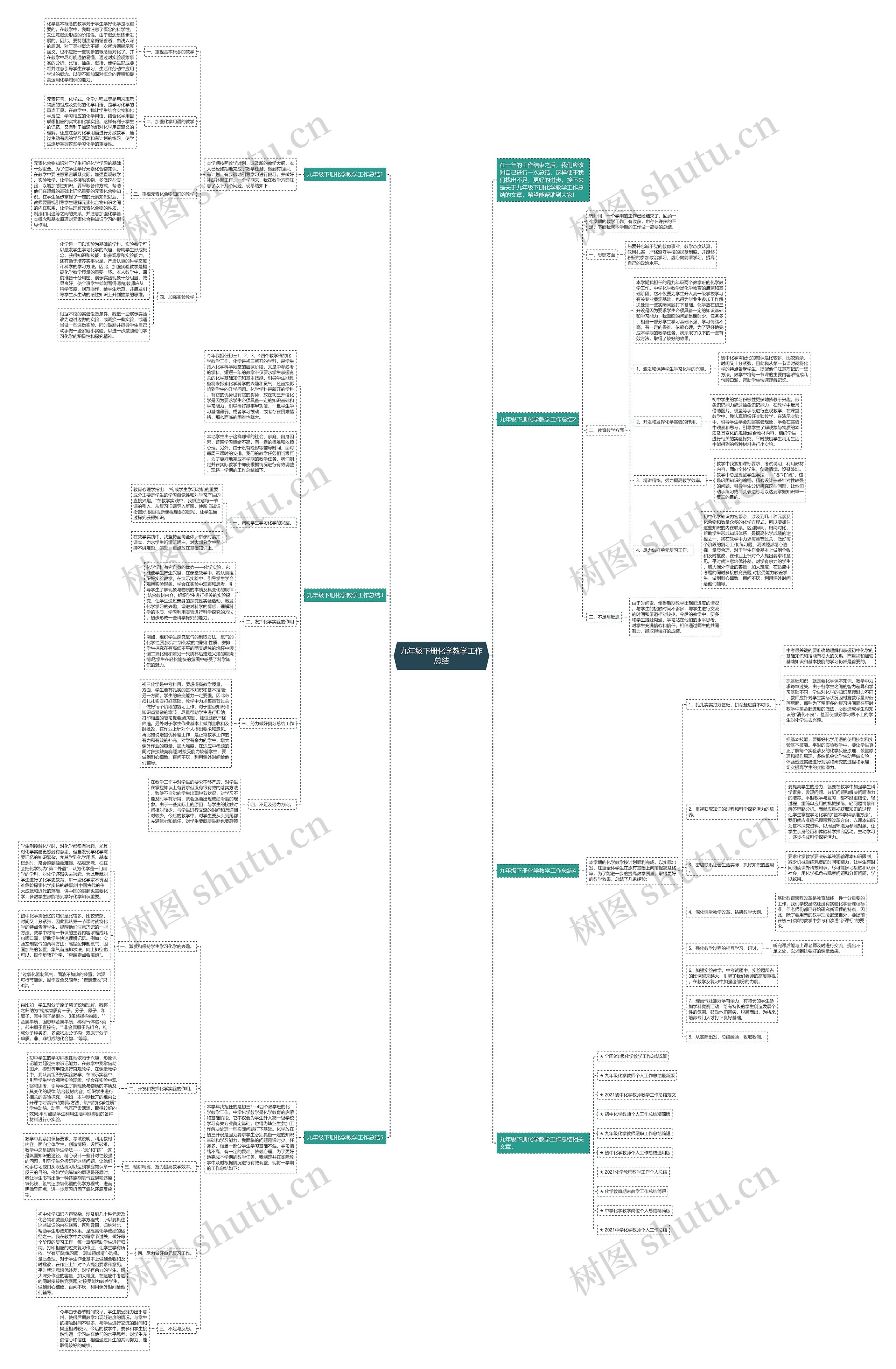 九年级下册化学教学工作总结思维导图