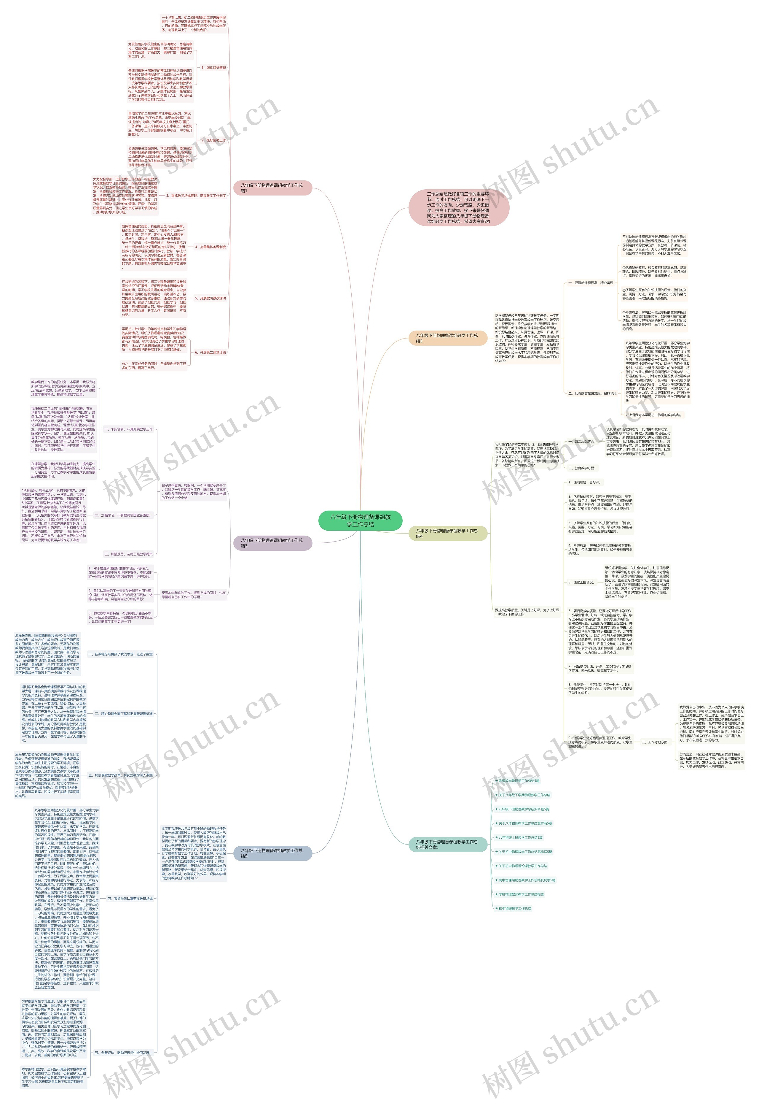 八年级下册物理备课组教学工作总结思维导图