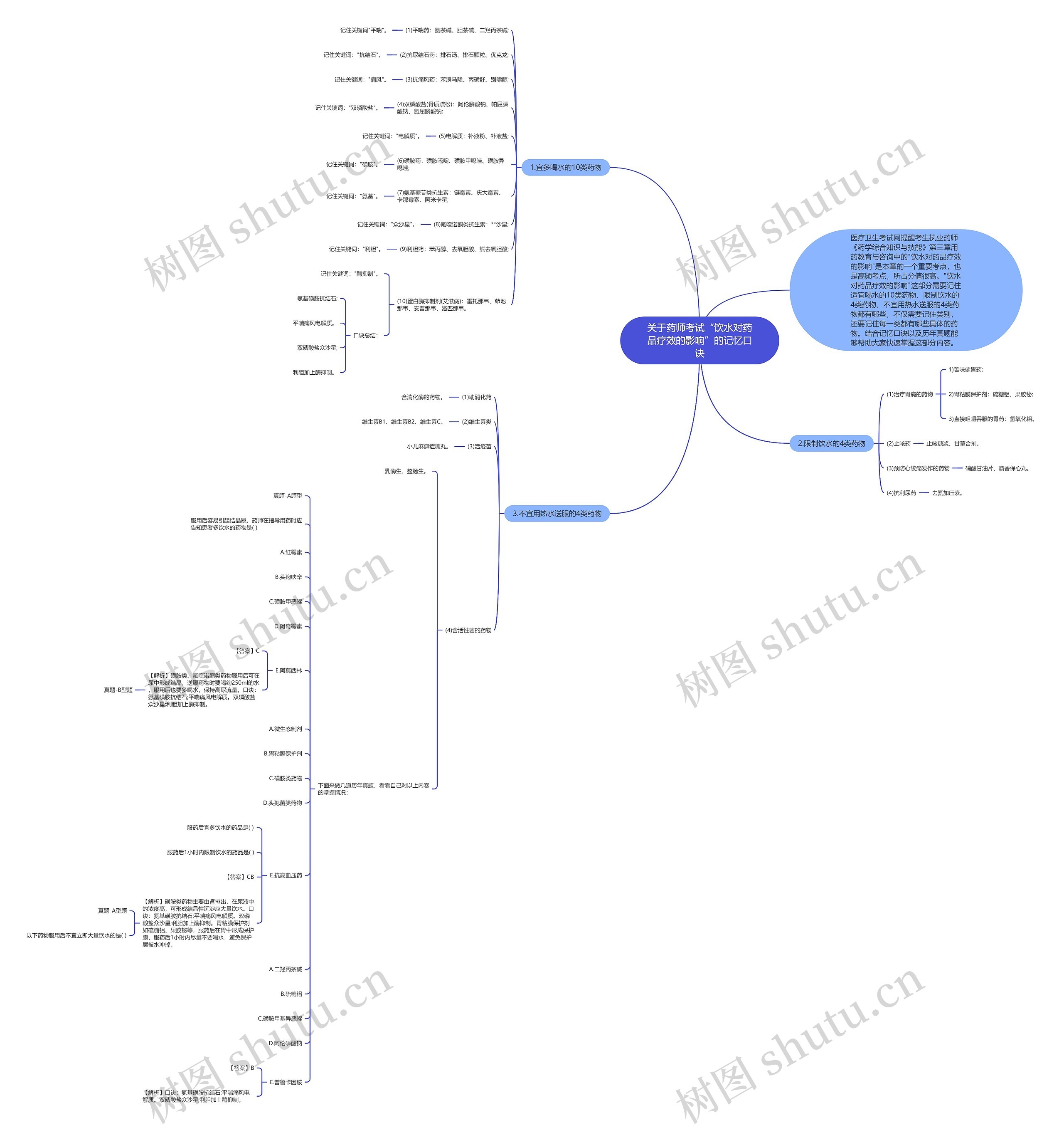 关于药师考试“饮水对药品疗效的影响”的记忆口诀 关于药师考试“饮水对药品疗效的影响”的记忆口诀