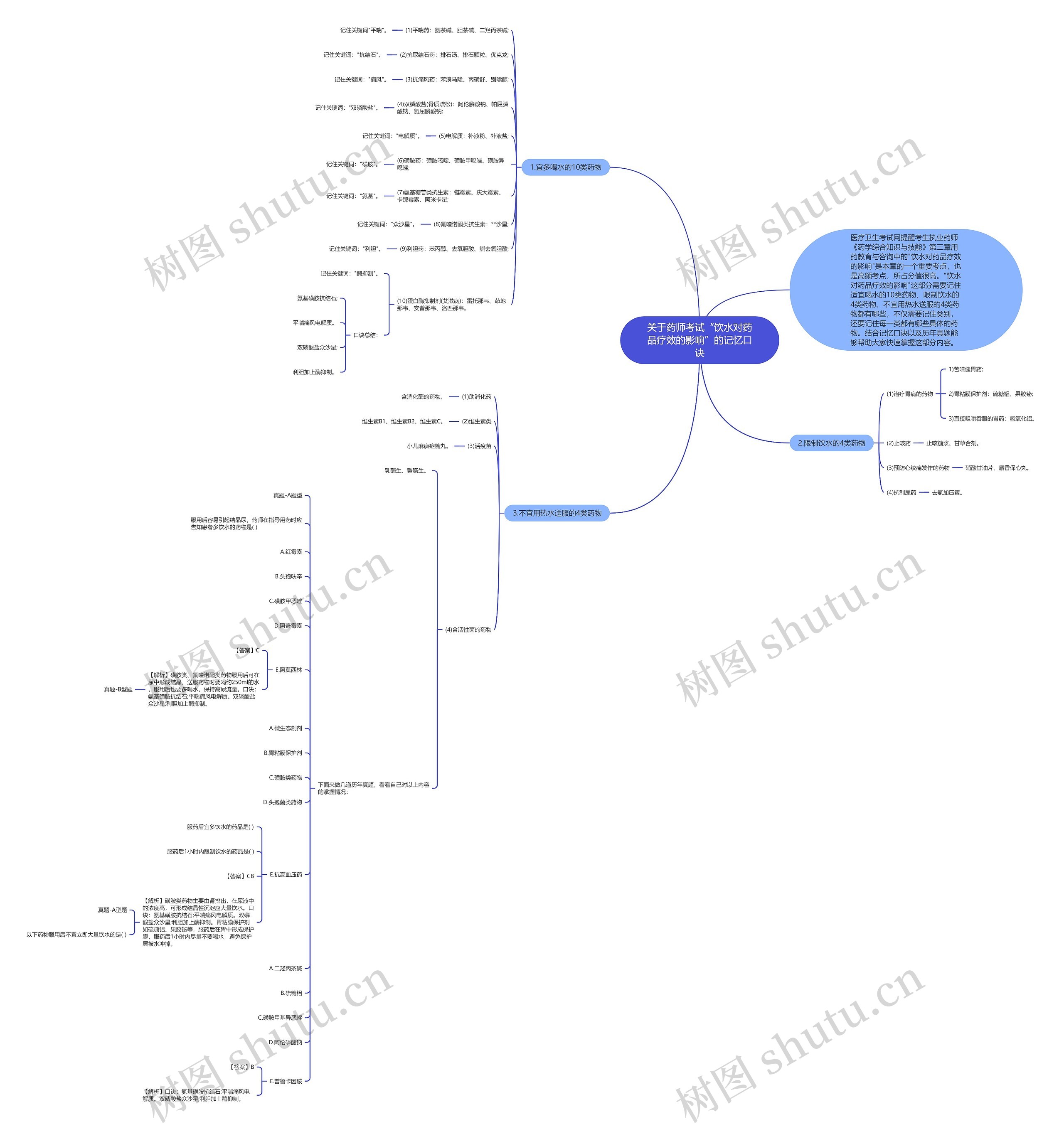 关于药师考试“饮水对药品疗效的影响”的记忆口诀思维导图
