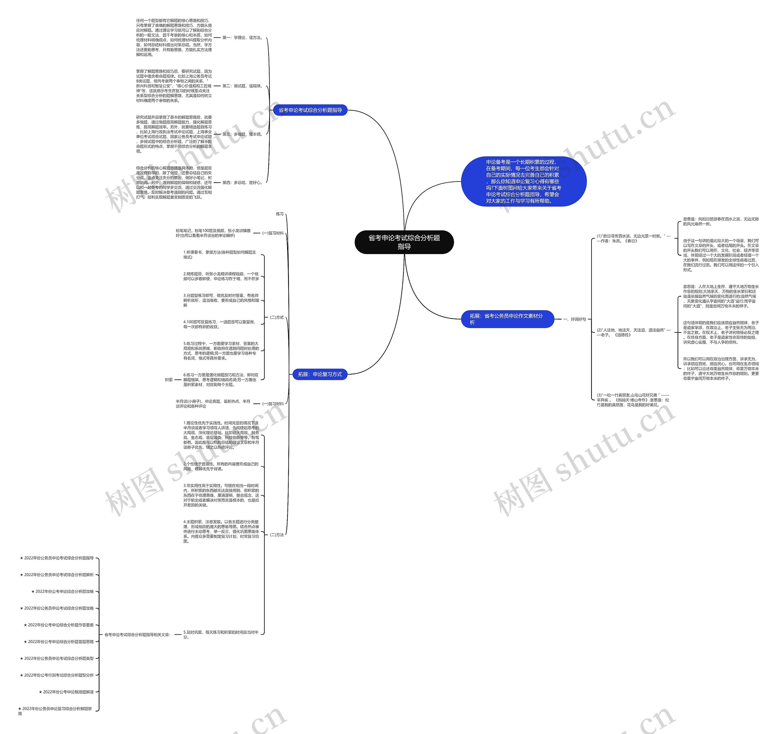 省考申论考试综合分析题指导思维导图